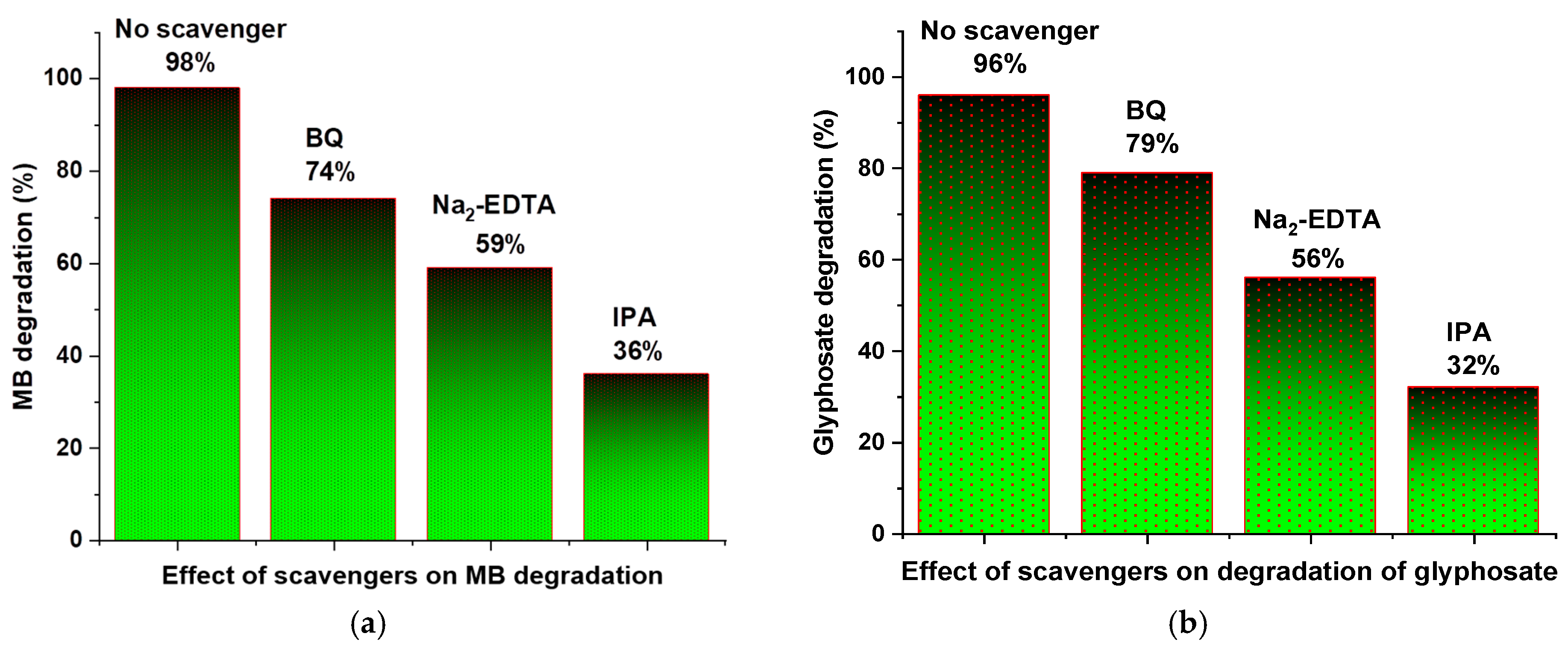 Catalysts 13 01087 g008 Catalysts 13 01087 g008