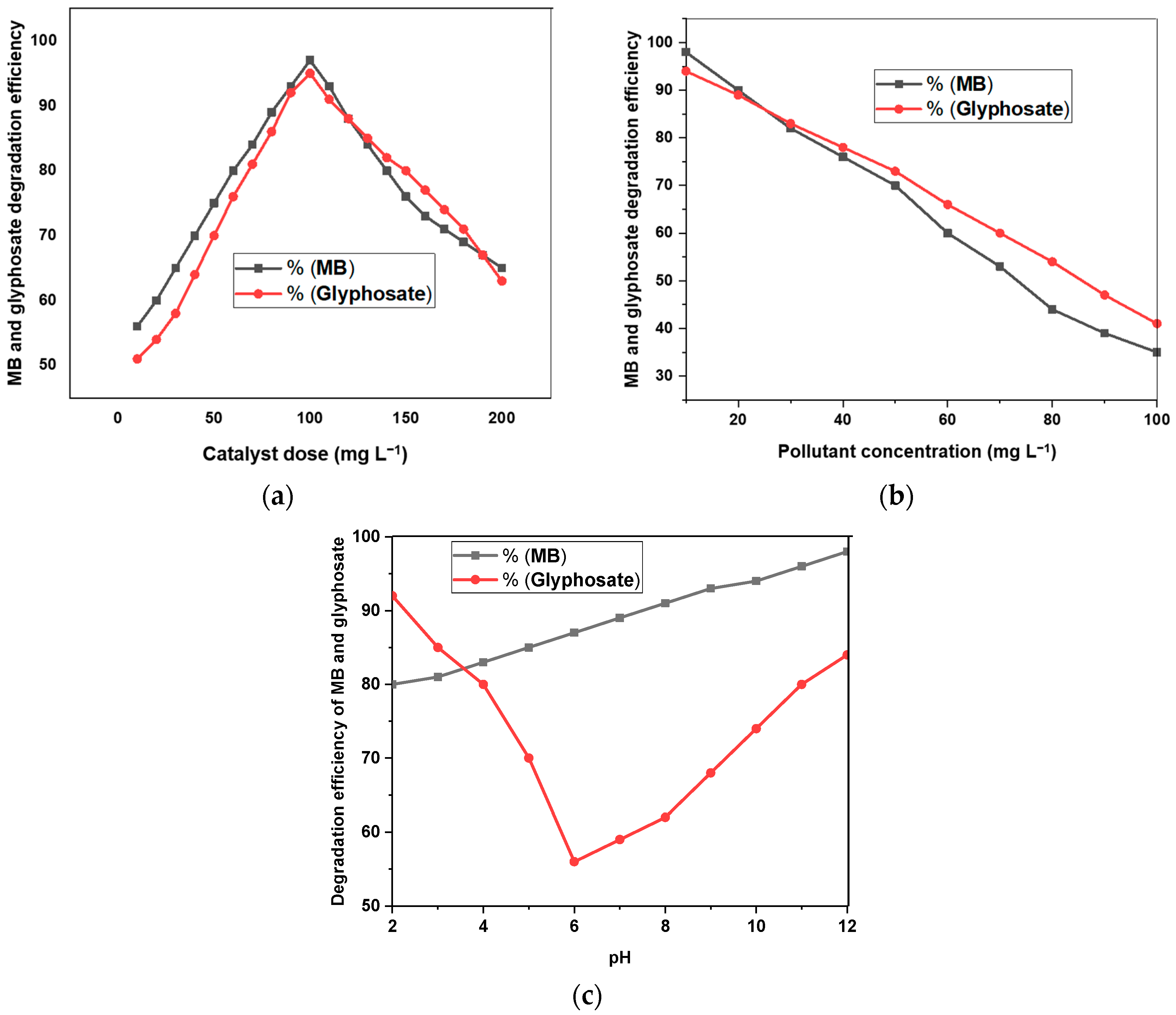 Catalysts 13 01087 g010 Catalysts 13 01087 g010