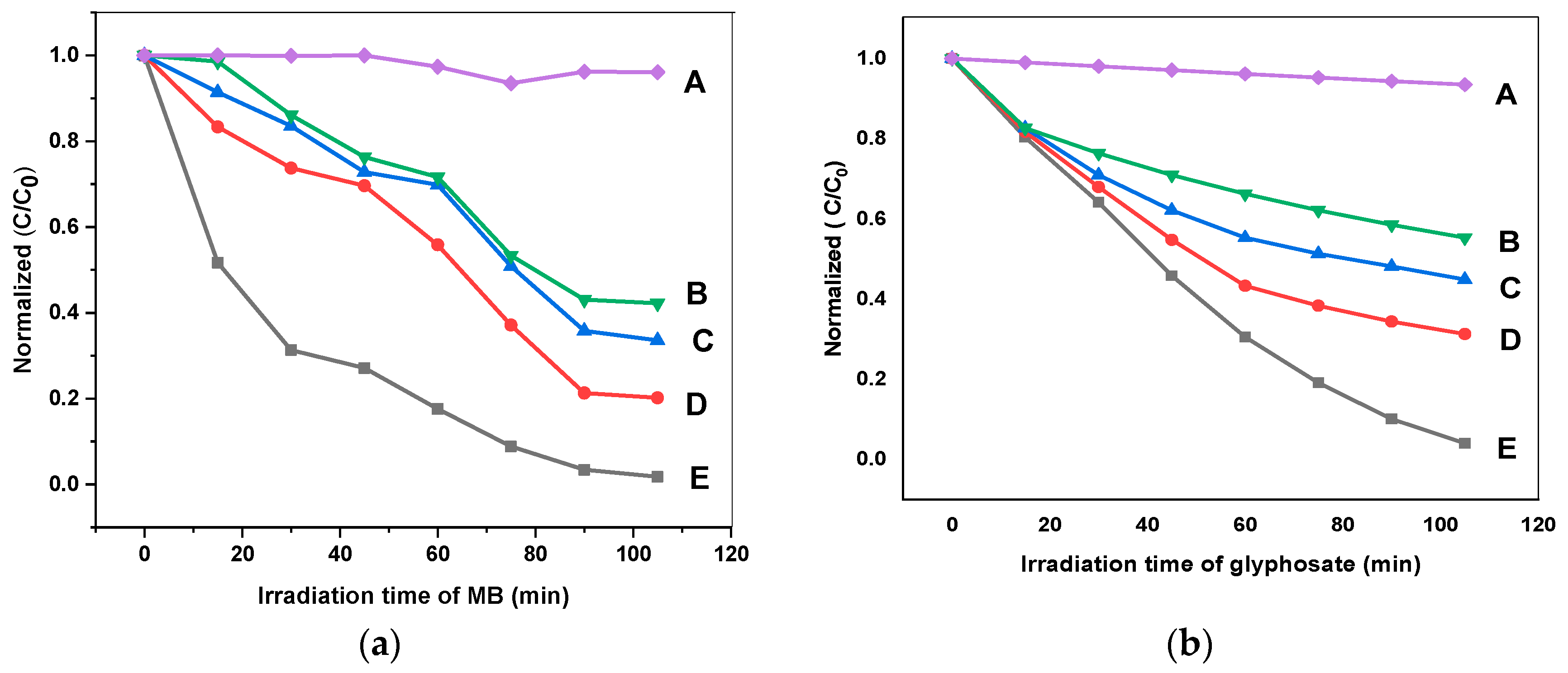 Catalysts 13 01087 g011 Catalysts 13 01087 g011