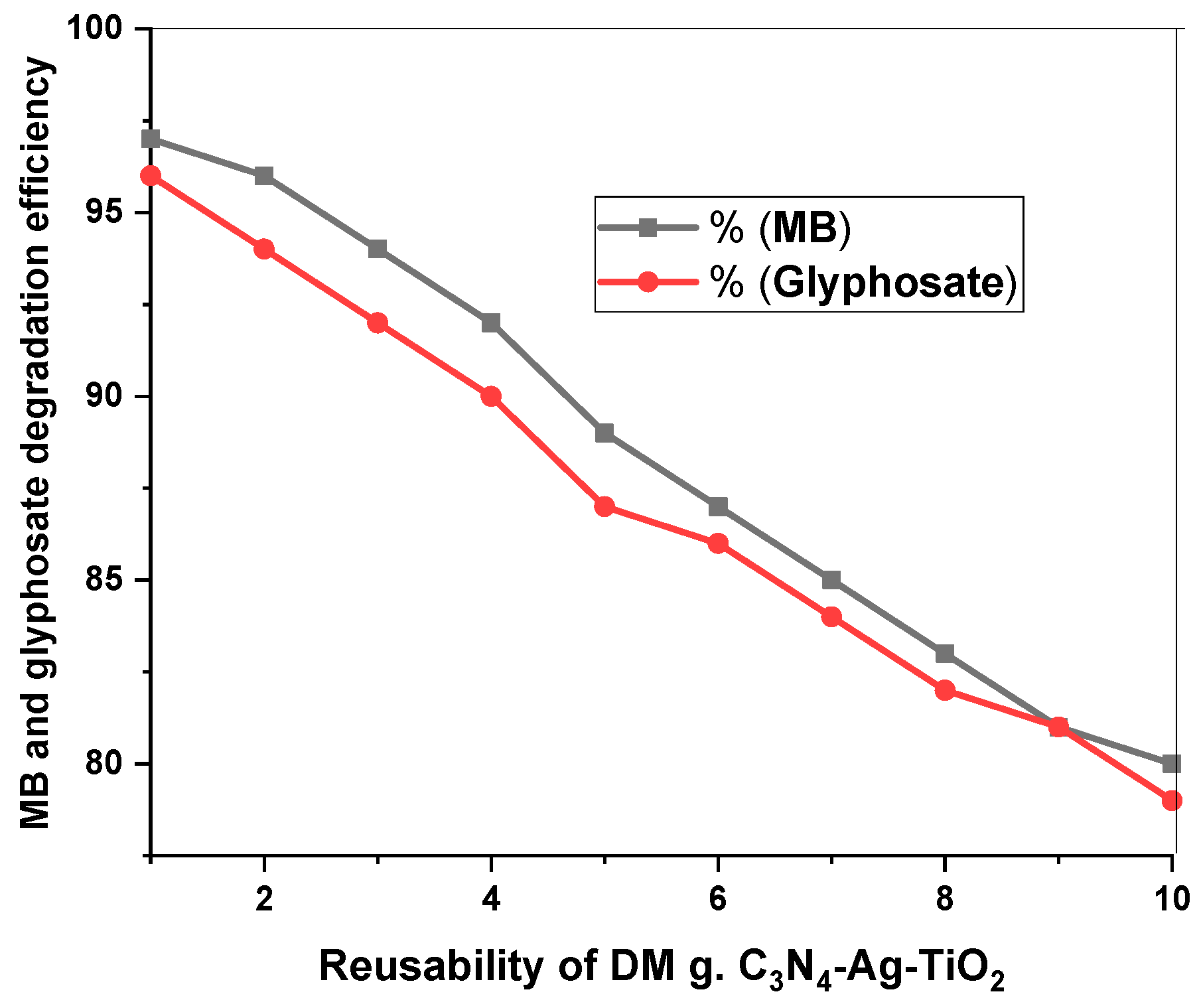 Catalysts 13 01087 g012 Catalysts 13 01087 g012