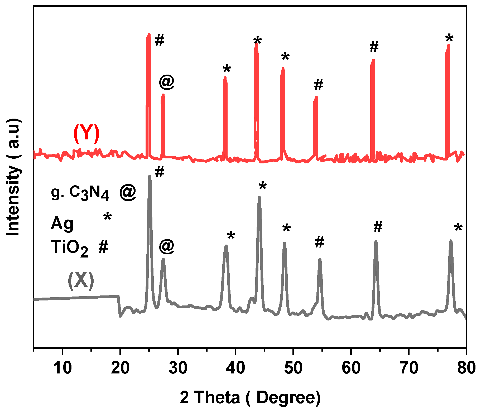 Catalysts 13 01087 g013 Catalysts 13 01087 g013