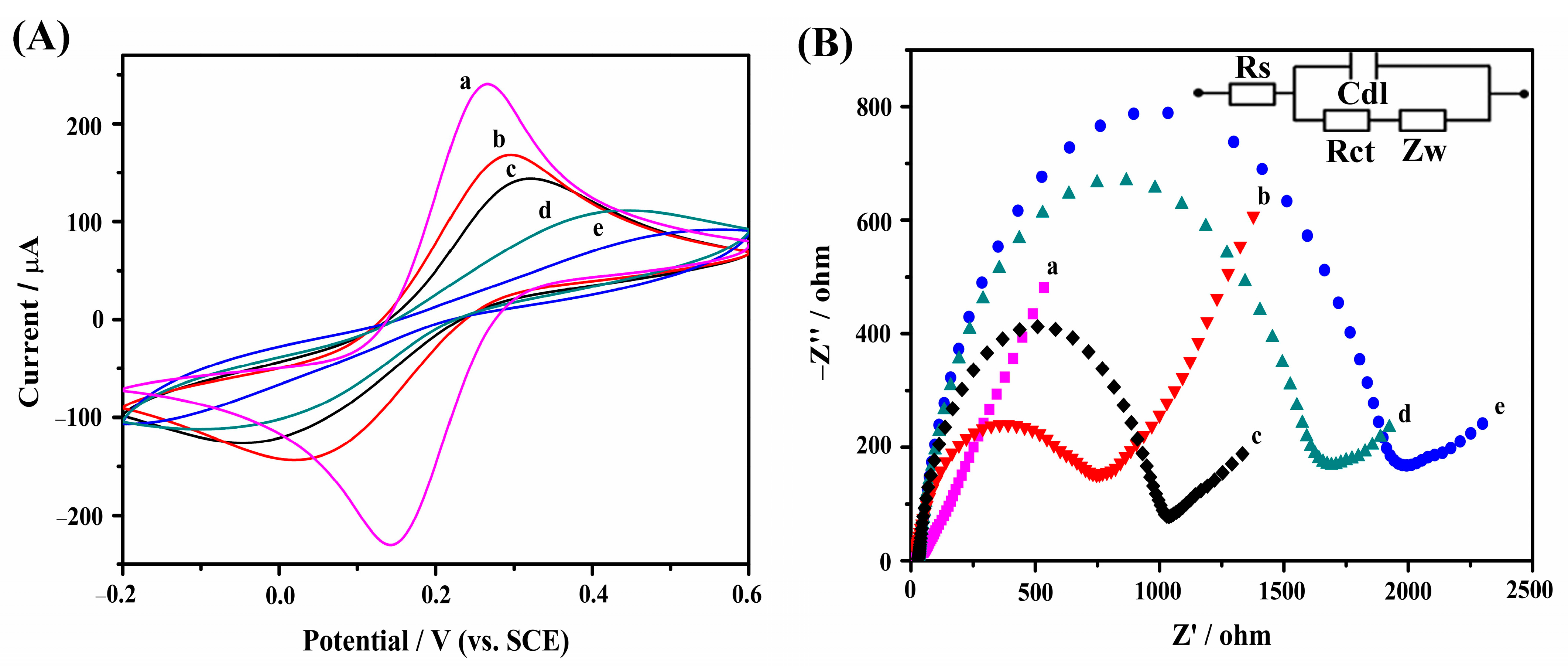 Catalysts 13 01088 g003 Catalysts 13 01088 g003