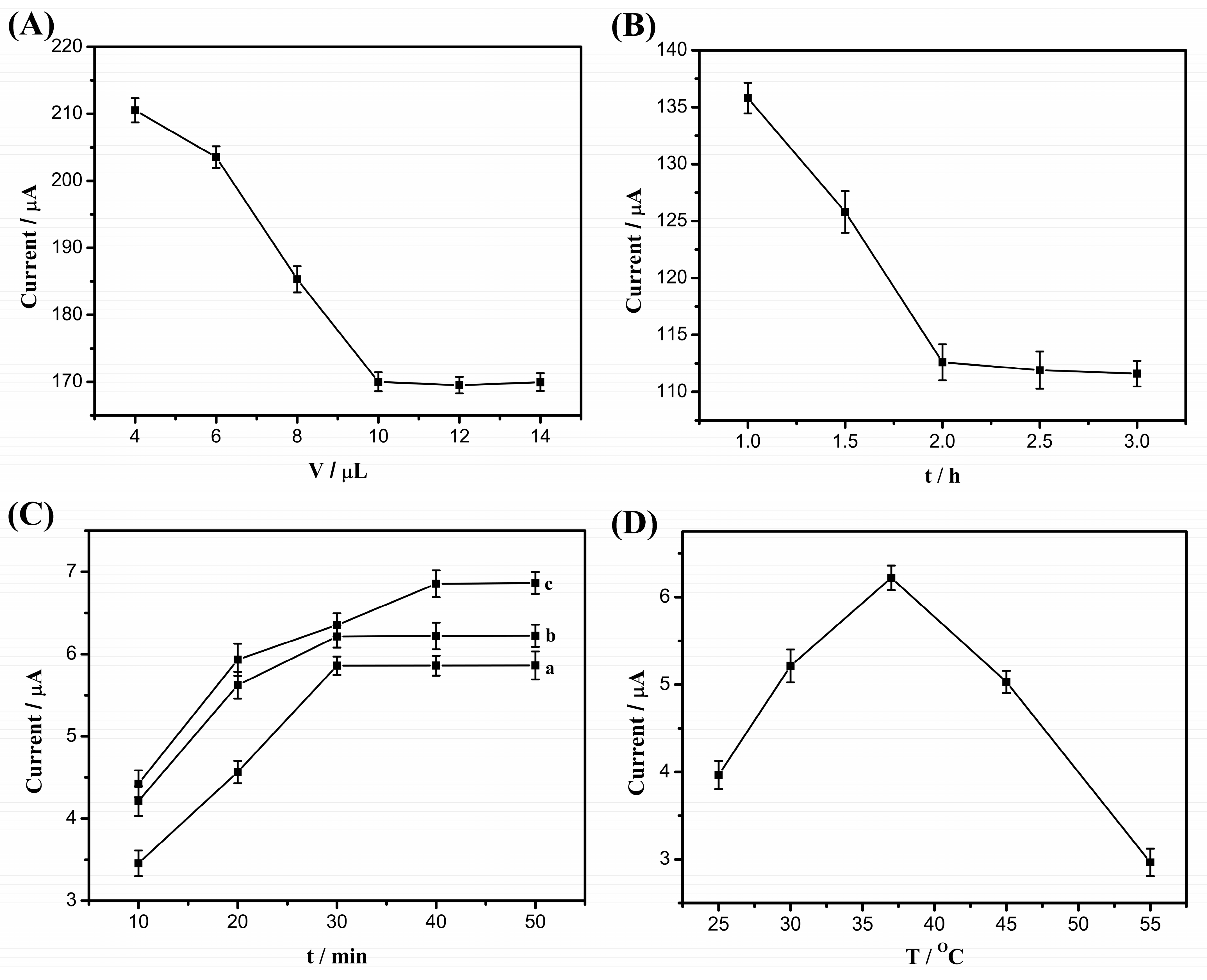 Catalysts 13 01088 g005 Catalysts 13 01088 g005