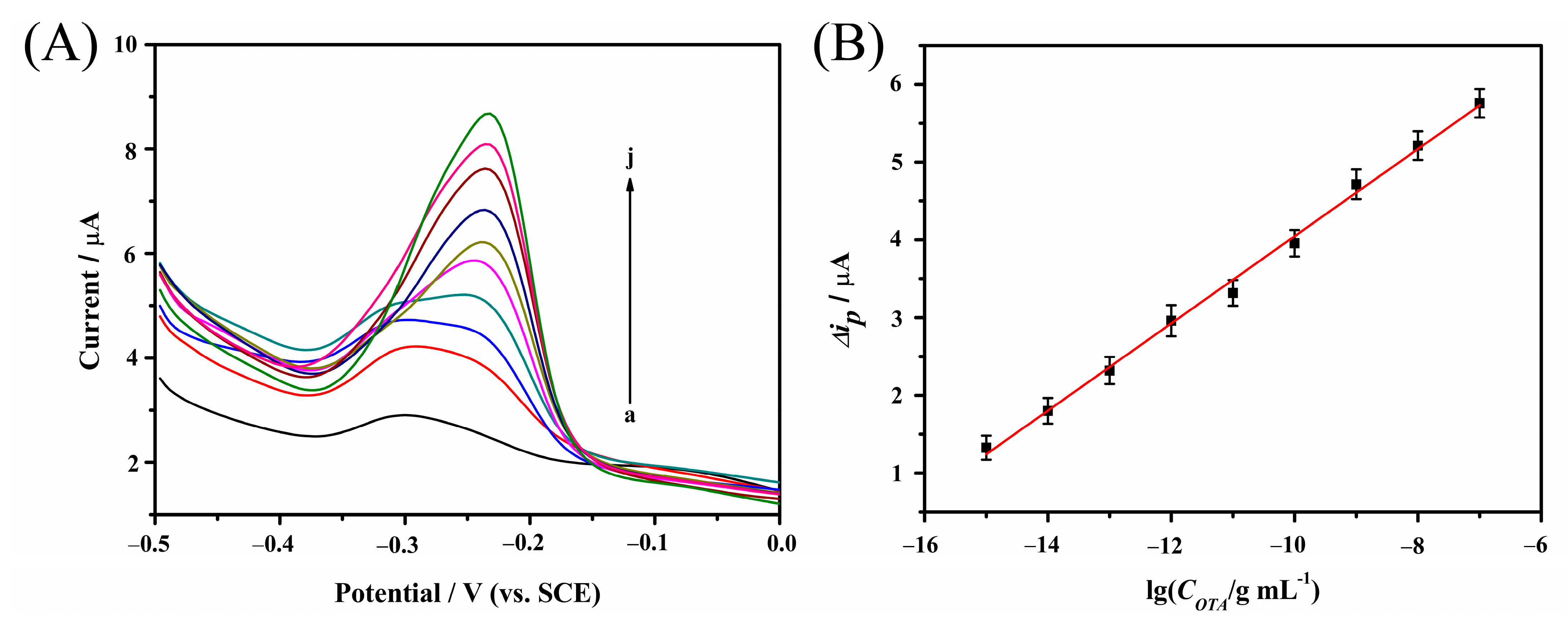 Catalysts 13 01088 g006 Catalysts 13 01088 g006