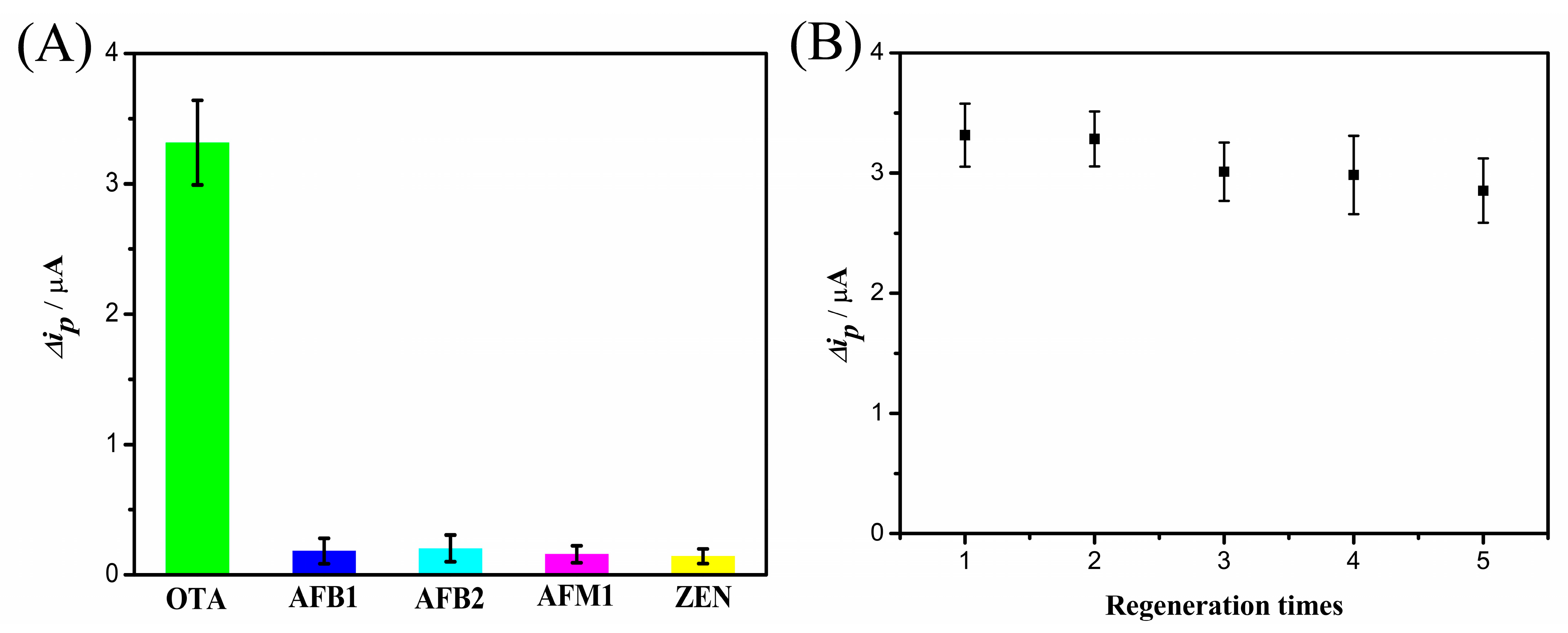 Catalysts 13 01088 g007 Catalysts 13 01088 g007