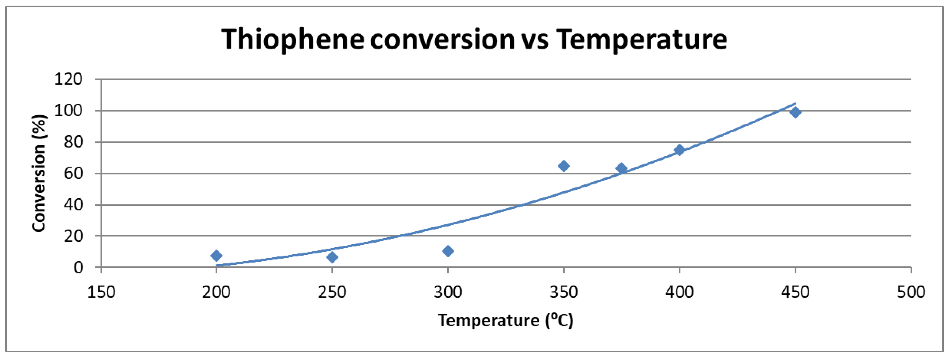 Catalysts 13 01089 g001 Catalysts 13 01089 g001