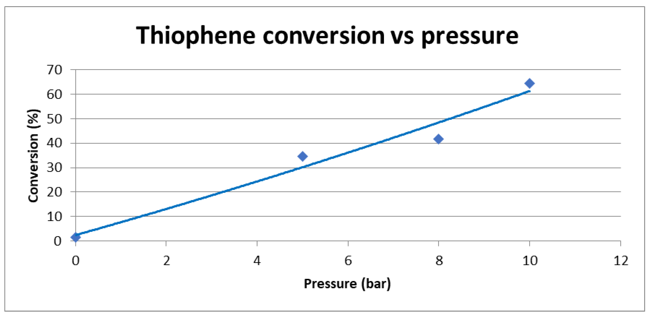 Catalysts 13 01089 g002 Catalysts 13 01089 g002