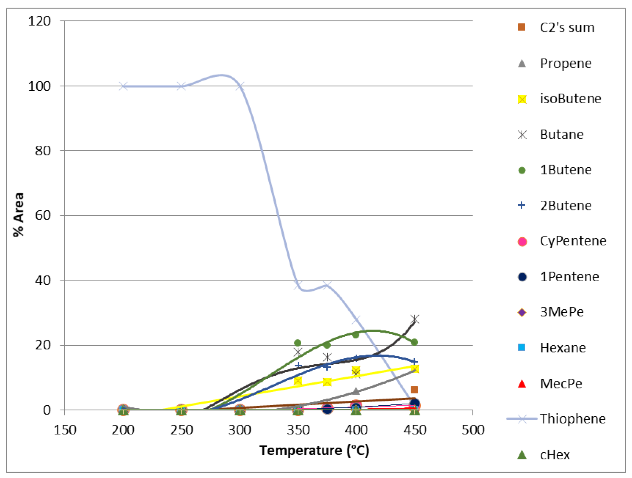 Catalysts 13 01089 g004 Catalysts 13 01089 g004