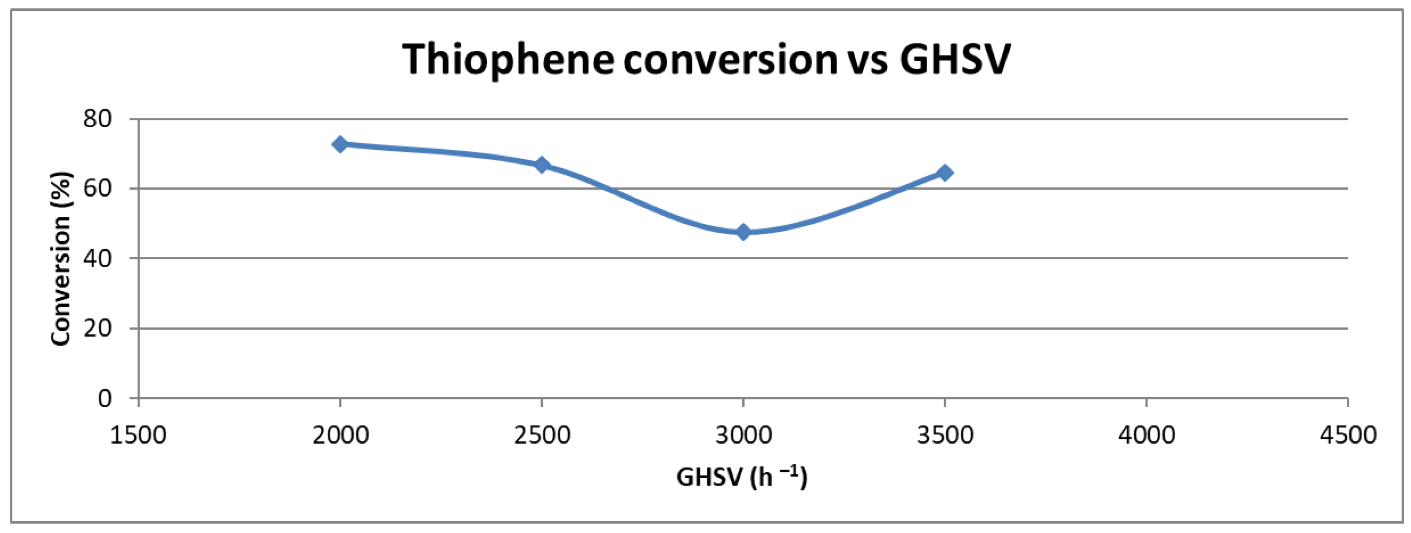 Catalysts 13 01089 g006 Catalysts 13 01089 g006