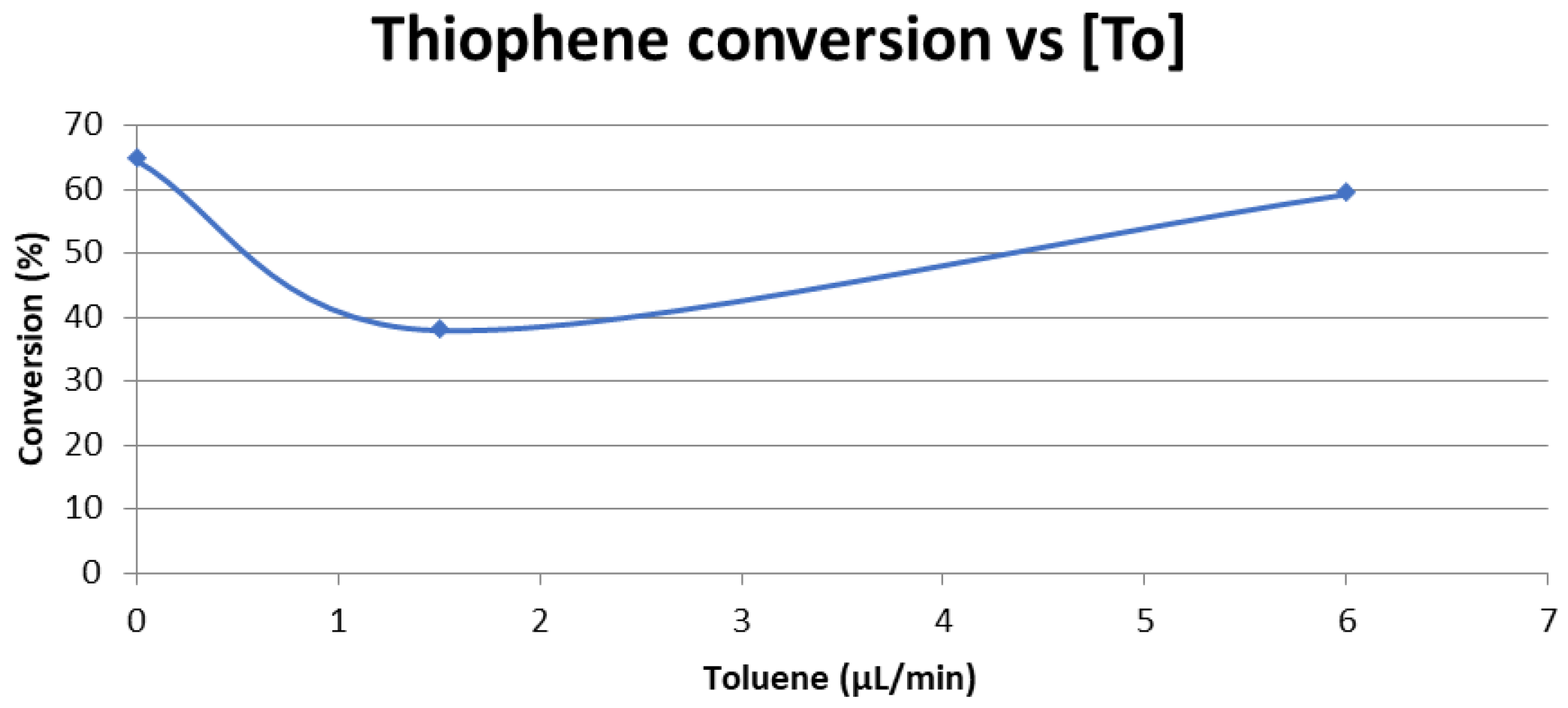 Catalysts 13 01089 g008 Catalysts 13 01089 g008