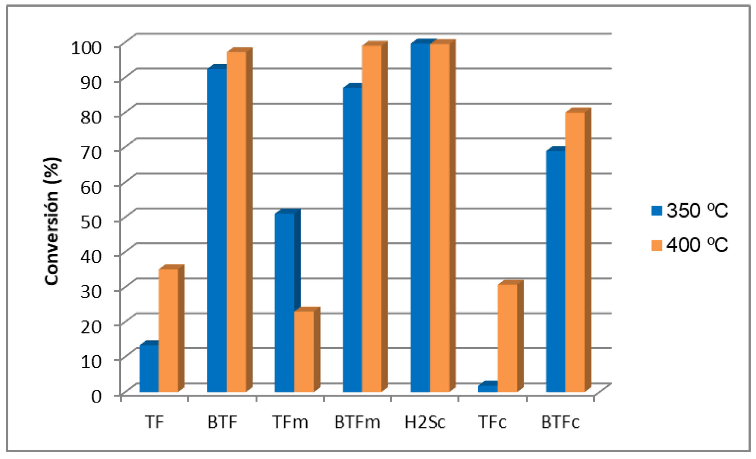 Catalysts 13 01089 g010 Catalysts 13 01089 g010