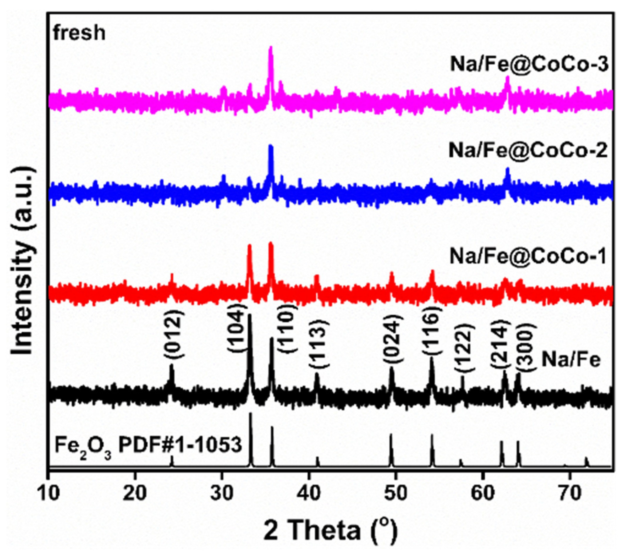 Catalysts 13 01090 g001 Catalysts 13 01090 g001