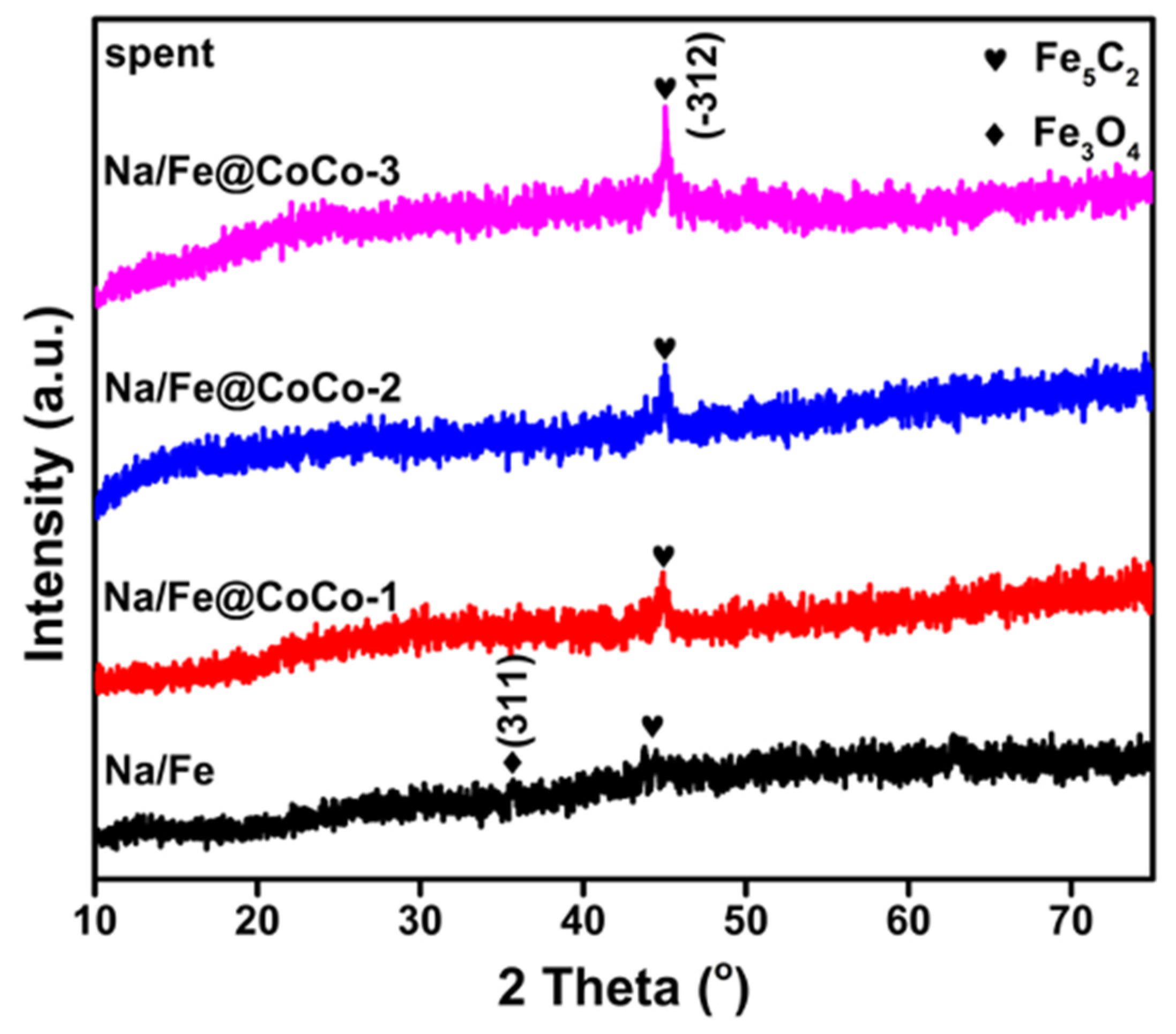 Catalysts 13 01090 g002 Catalysts 13 01090 g002