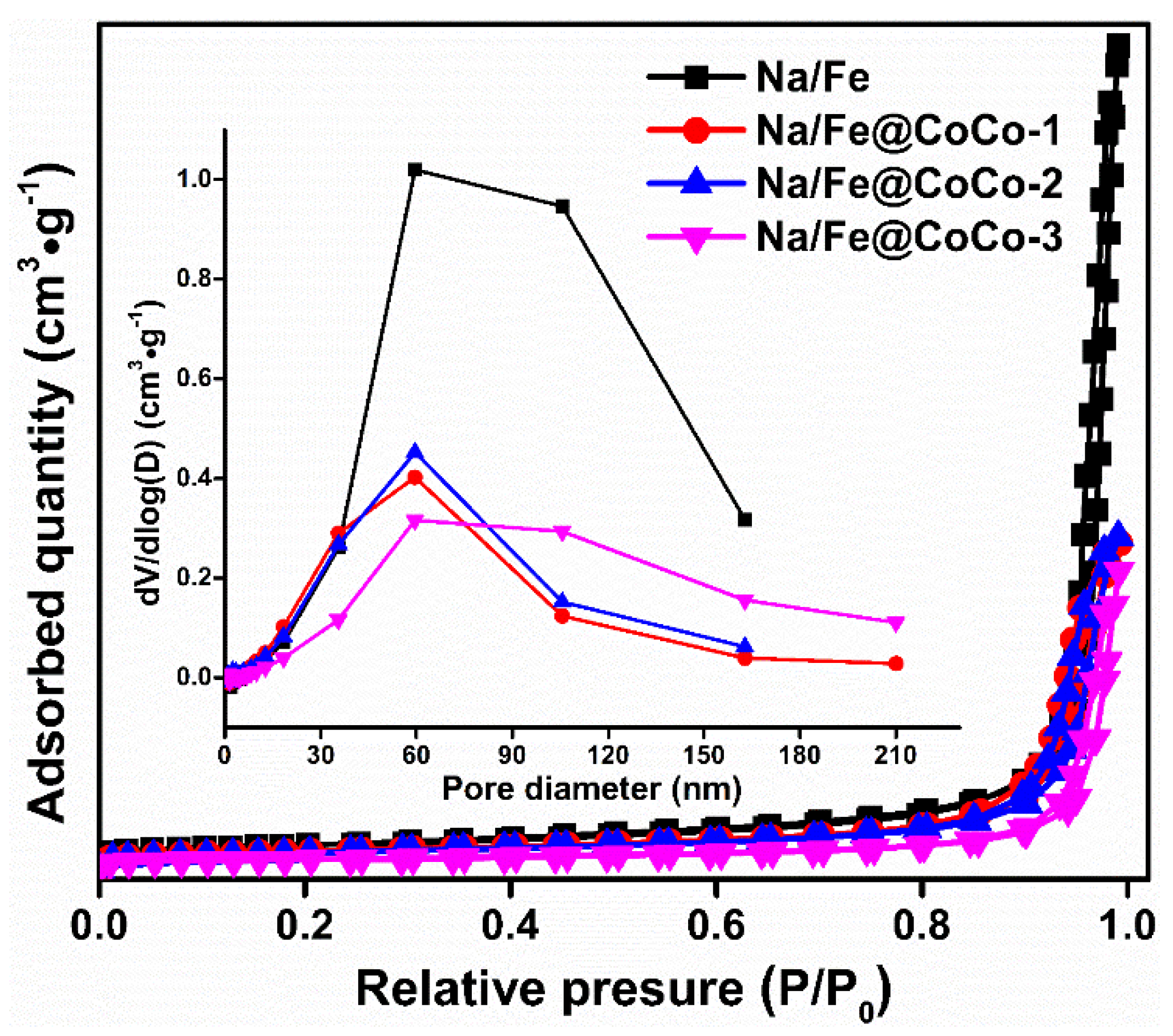 Catalysts 13 01090 g004 Catalysts 13 01090 g004