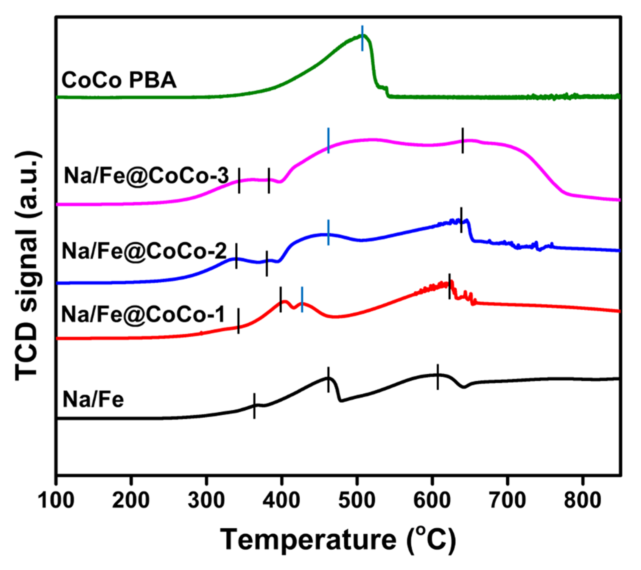 Catalysts 13 01090 g005 Catalysts 13 01090 g005