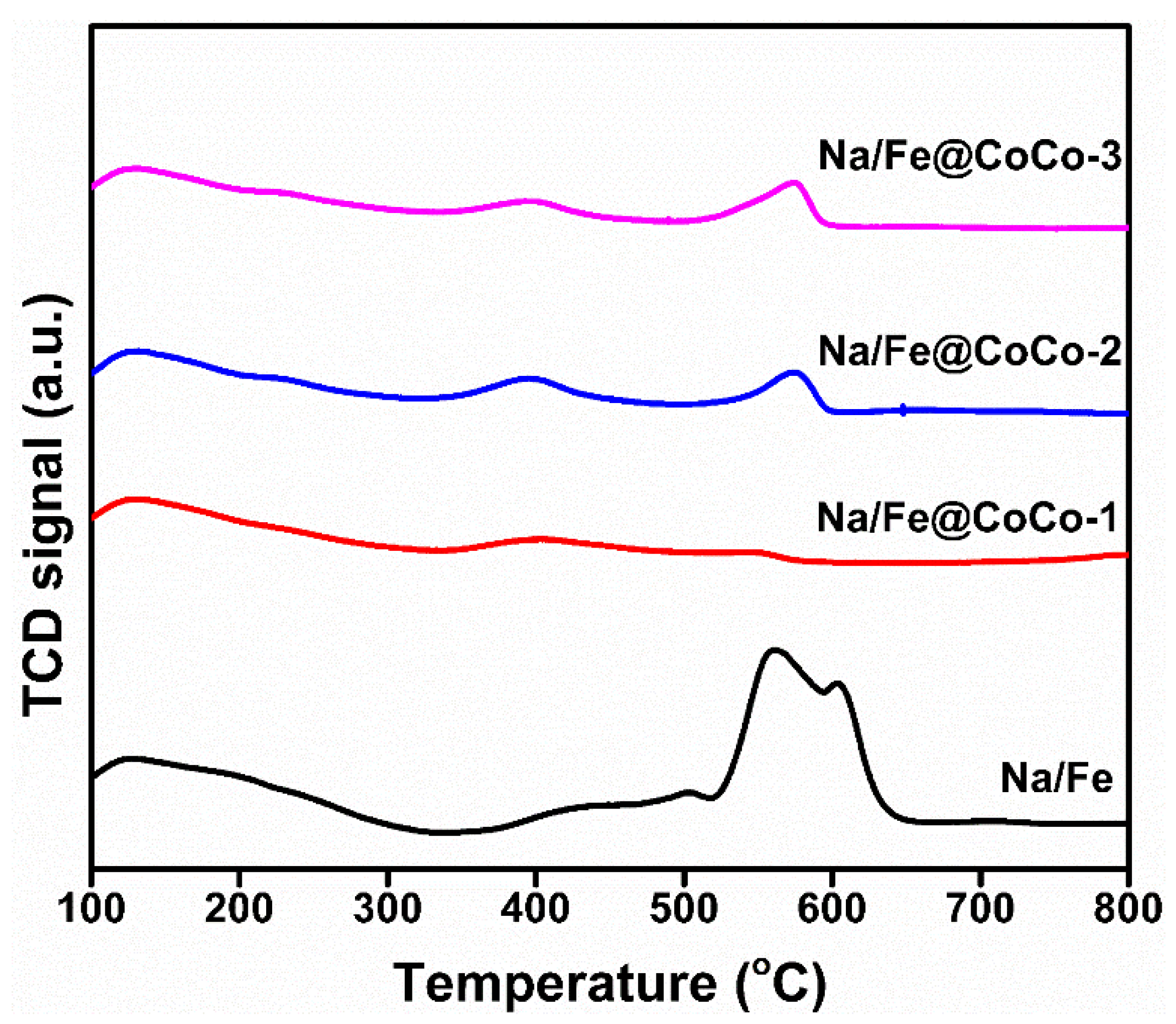 Catalysts 13 01090 g006 Catalysts 13 01090 g006