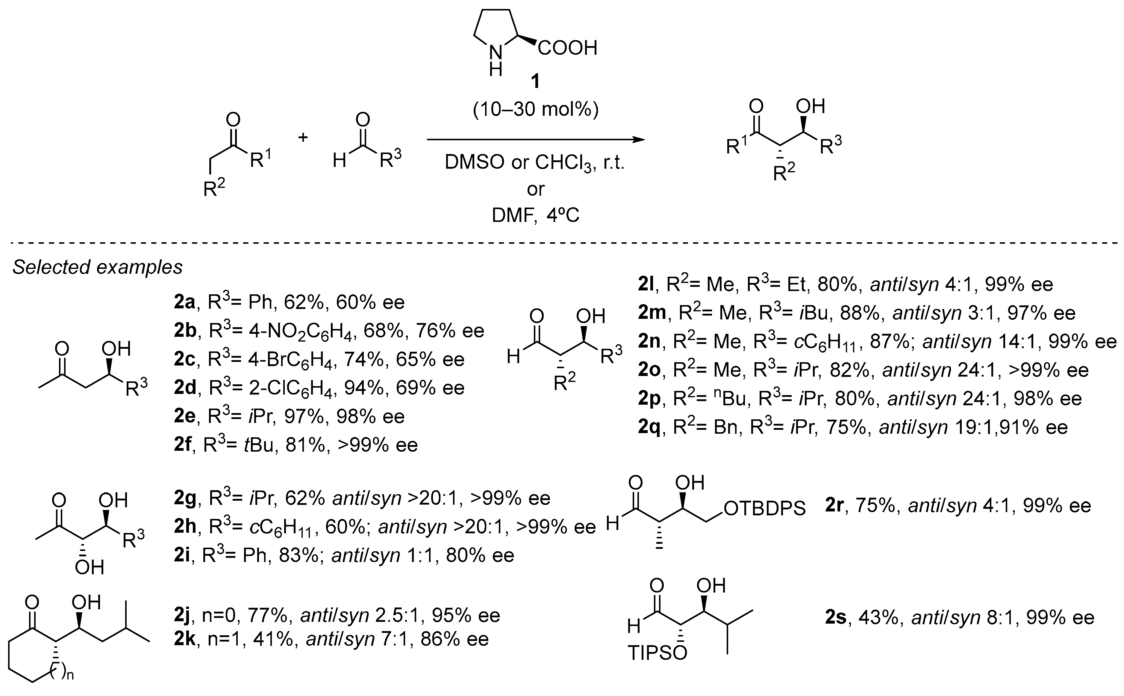 Catalysts 13 01091 sch003