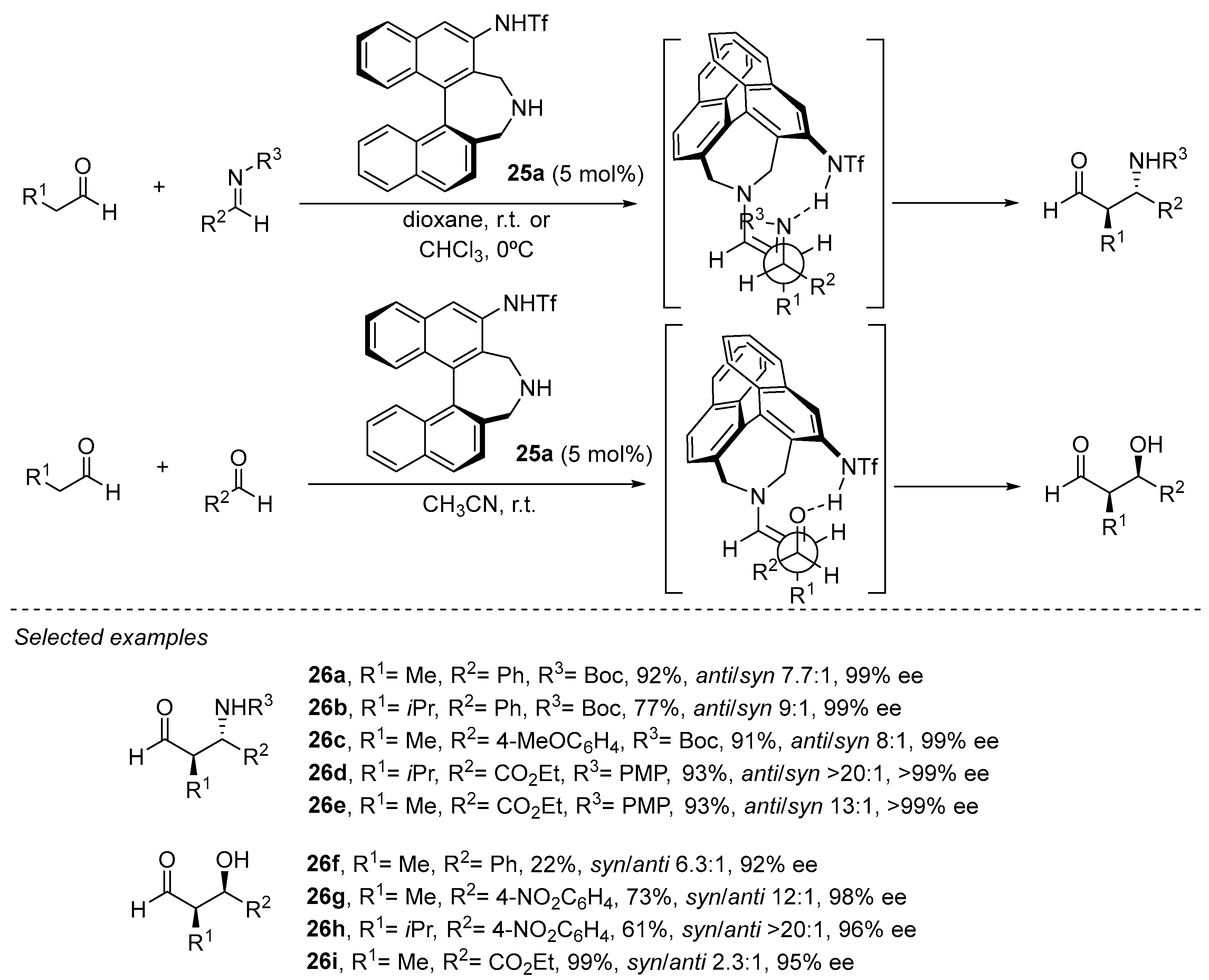 Catalysts 13 01091 sch007