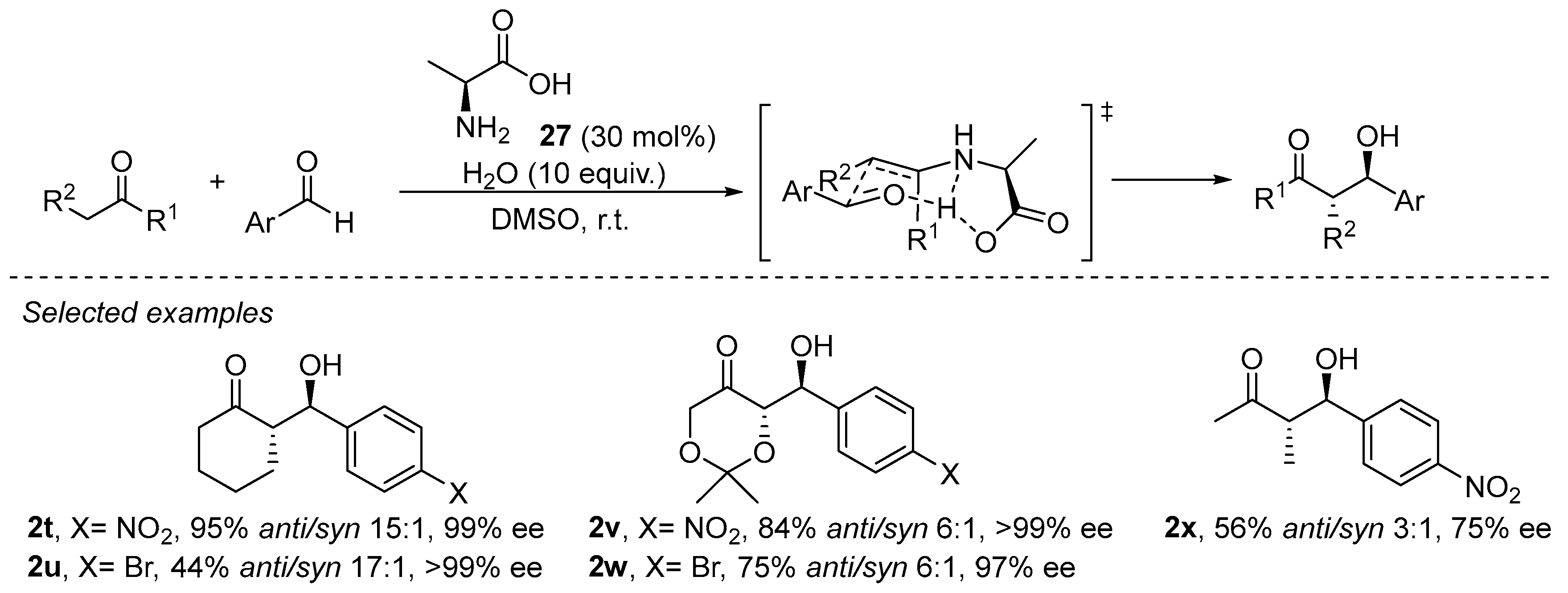 Catalysts 13 01091 sch008