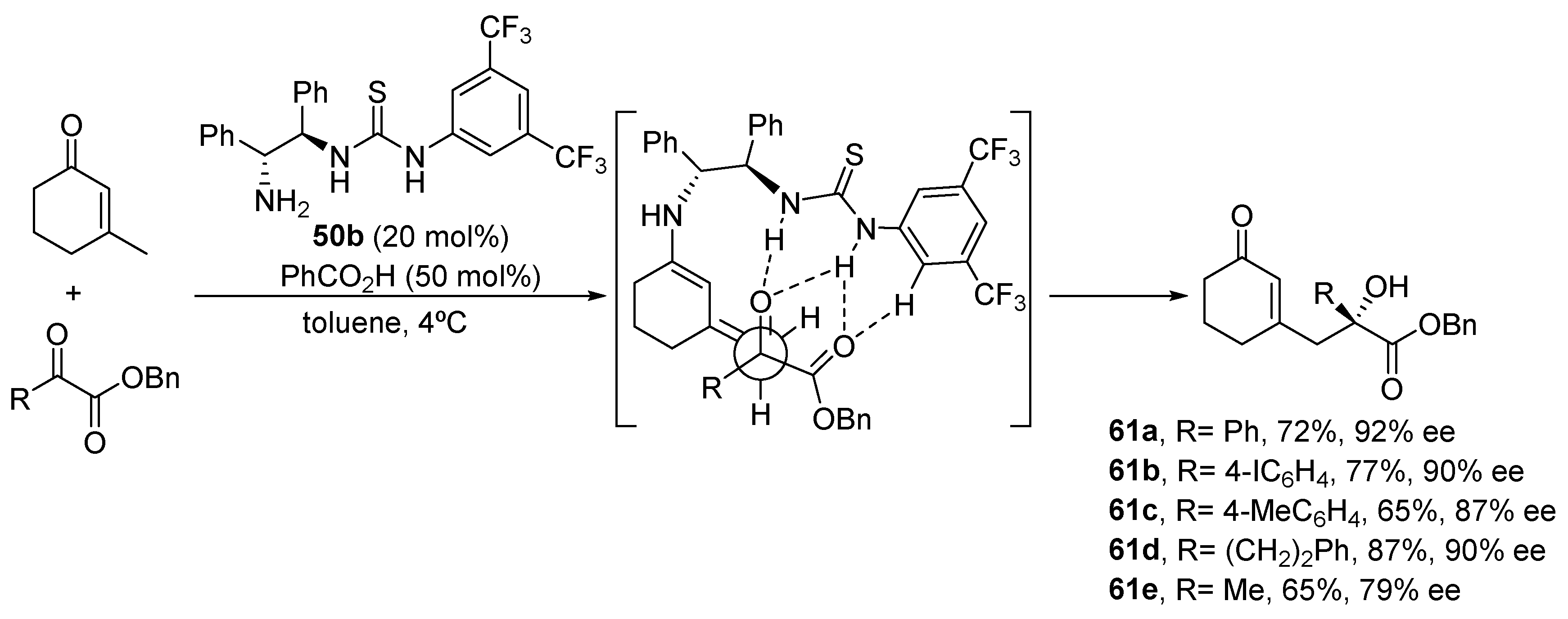 Catalysts 13 01091 sch023