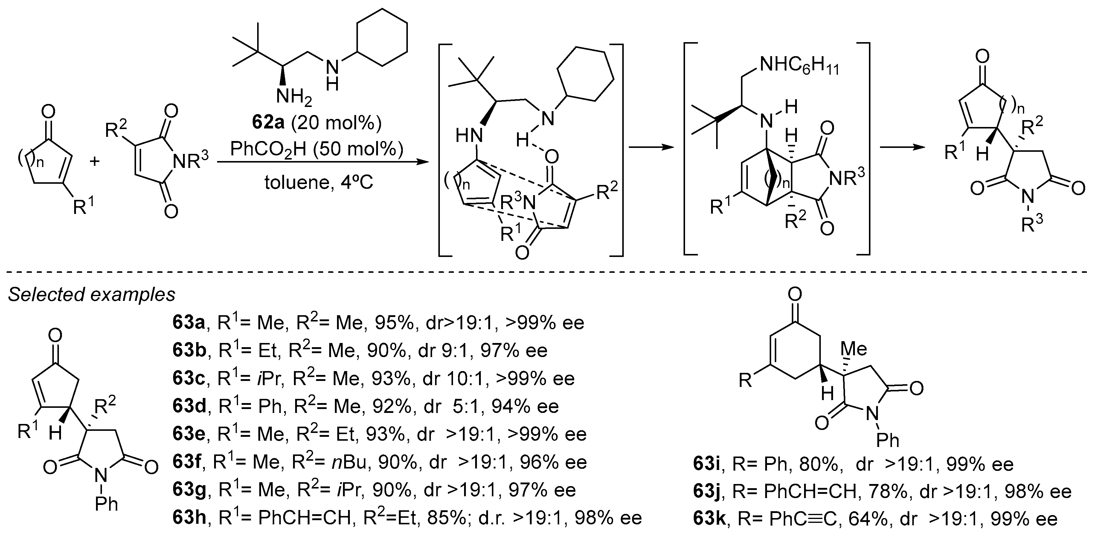 Catalysts 13 01091 sch024