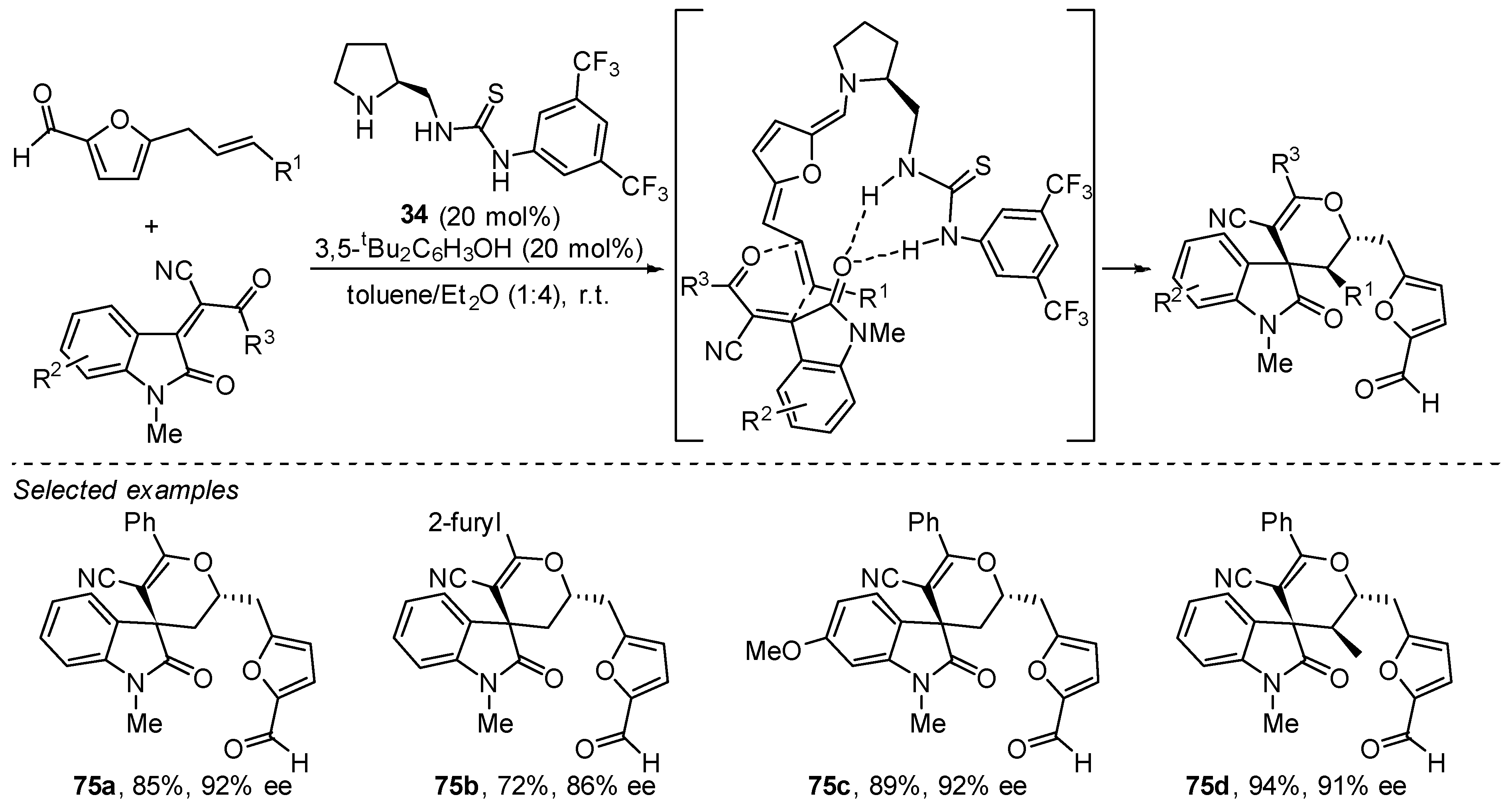 Catalysts 13 01091 sch032