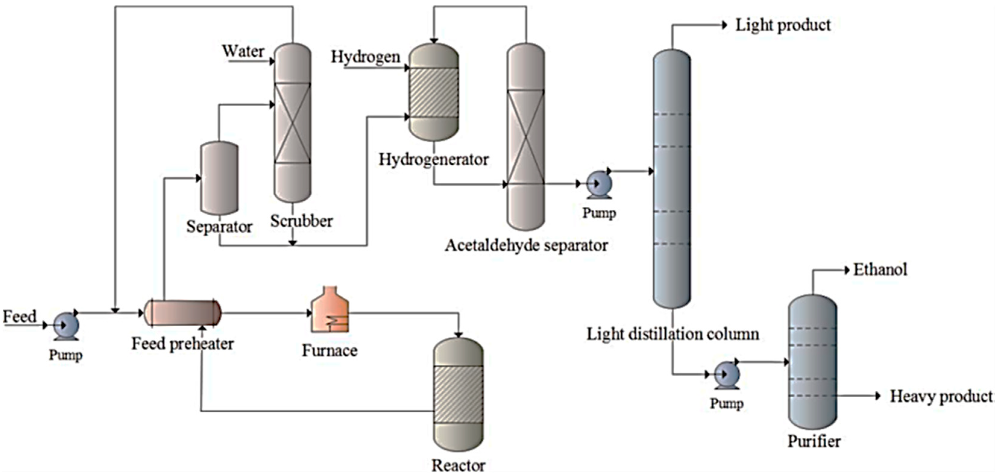 Bioethanol Fuel, Bulk Buy 12 to 144 Litres