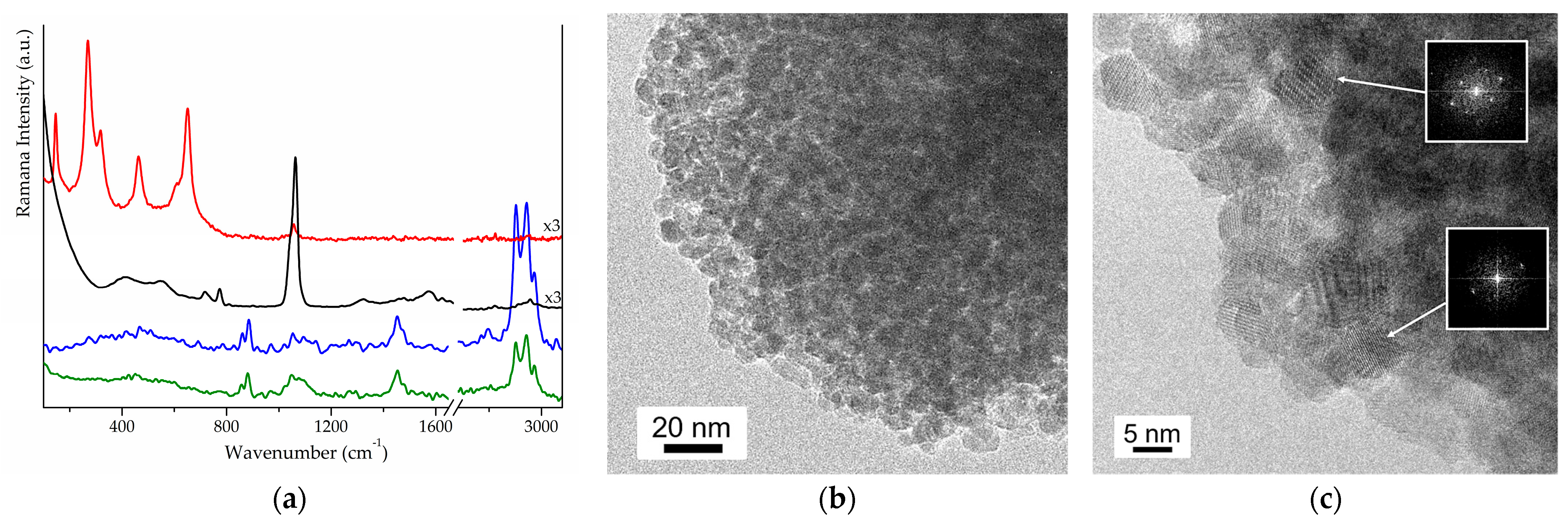 Catalysts 13 01094 g001 Catalysts 13 01094 g001