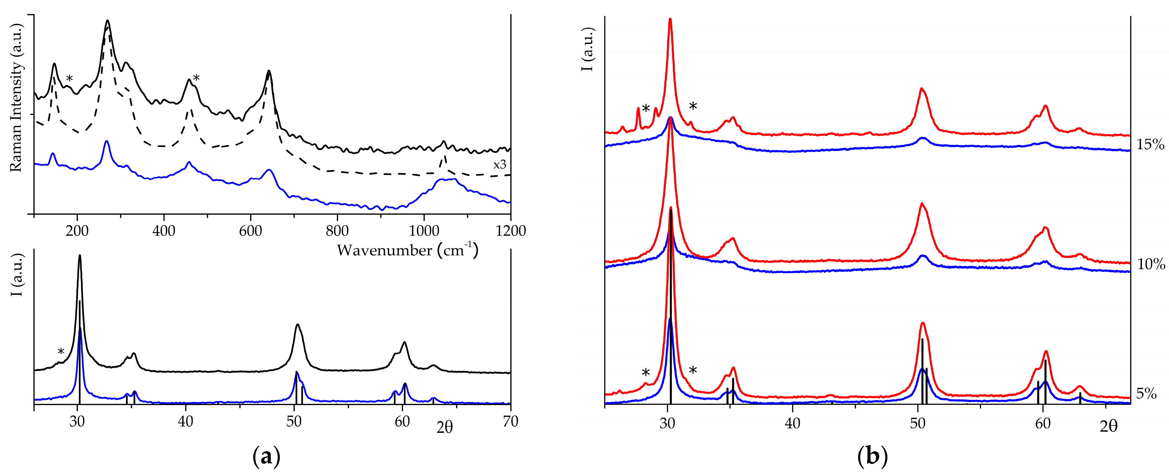 Catalysts 13 01094 g002 Catalysts 13 01094 g002