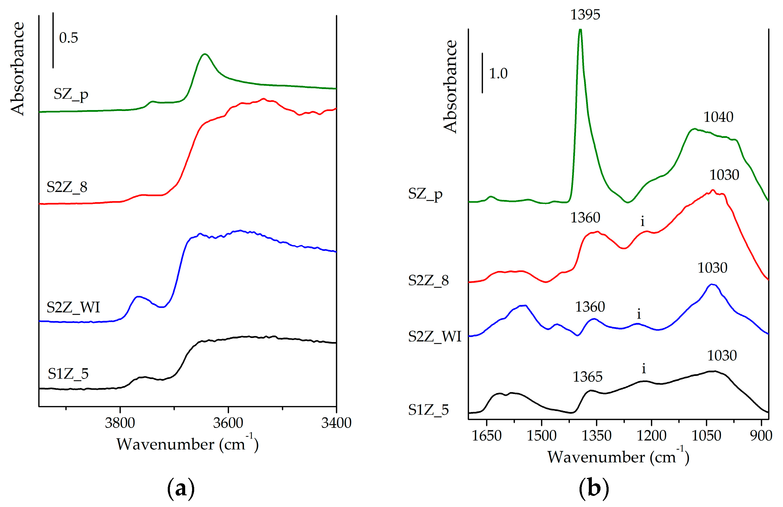 Catalysts 13 01094 g003 Catalysts 13 01094 g003
