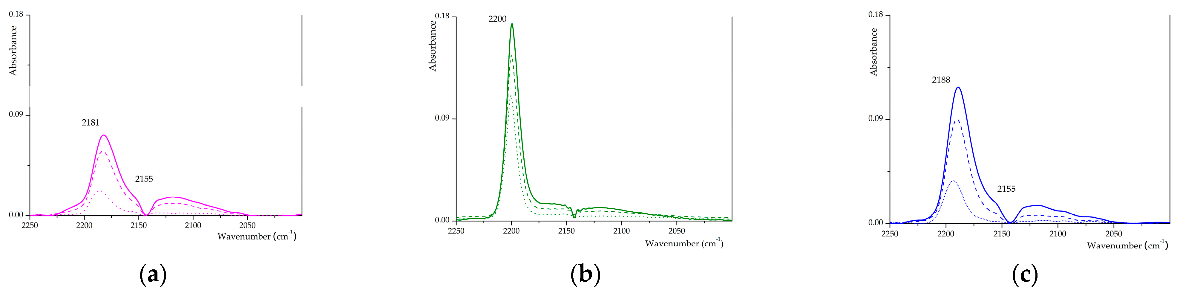 Catalysts 13 01094 g004 Catalysts 13 01094 g004