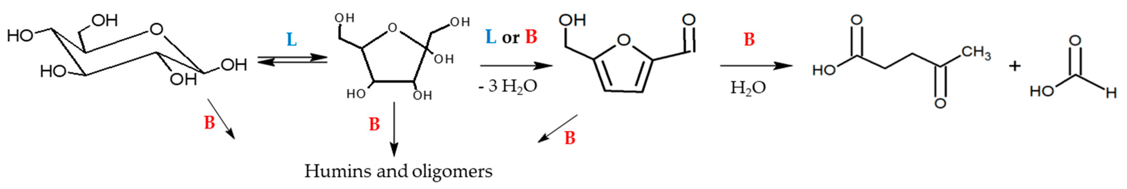 Catalysts 13 01094 sch001 Catalysts 13 01094 sch001