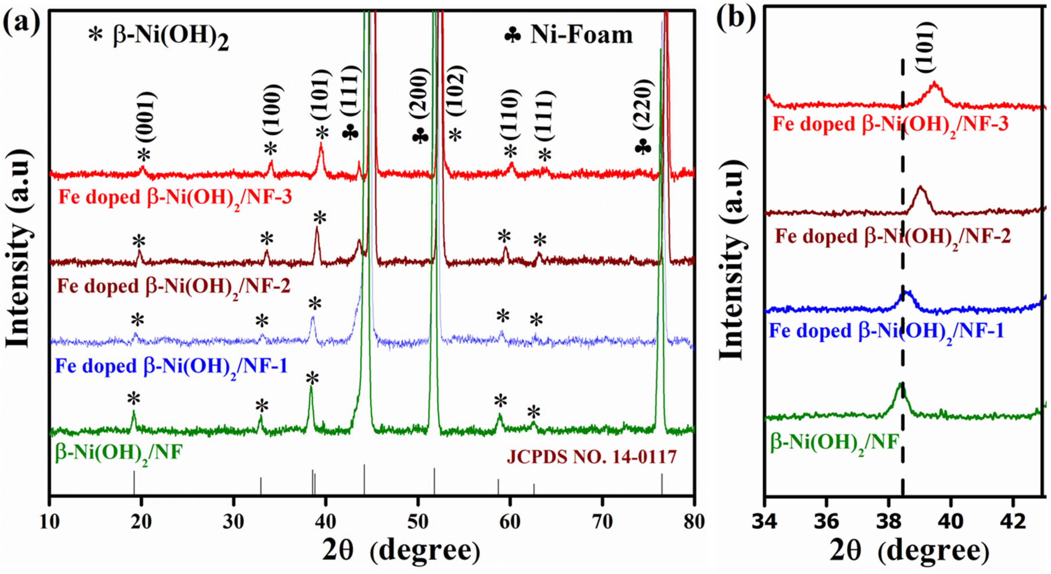 Catalysts 13 01095 g001 Catalysts 13 01095 g001