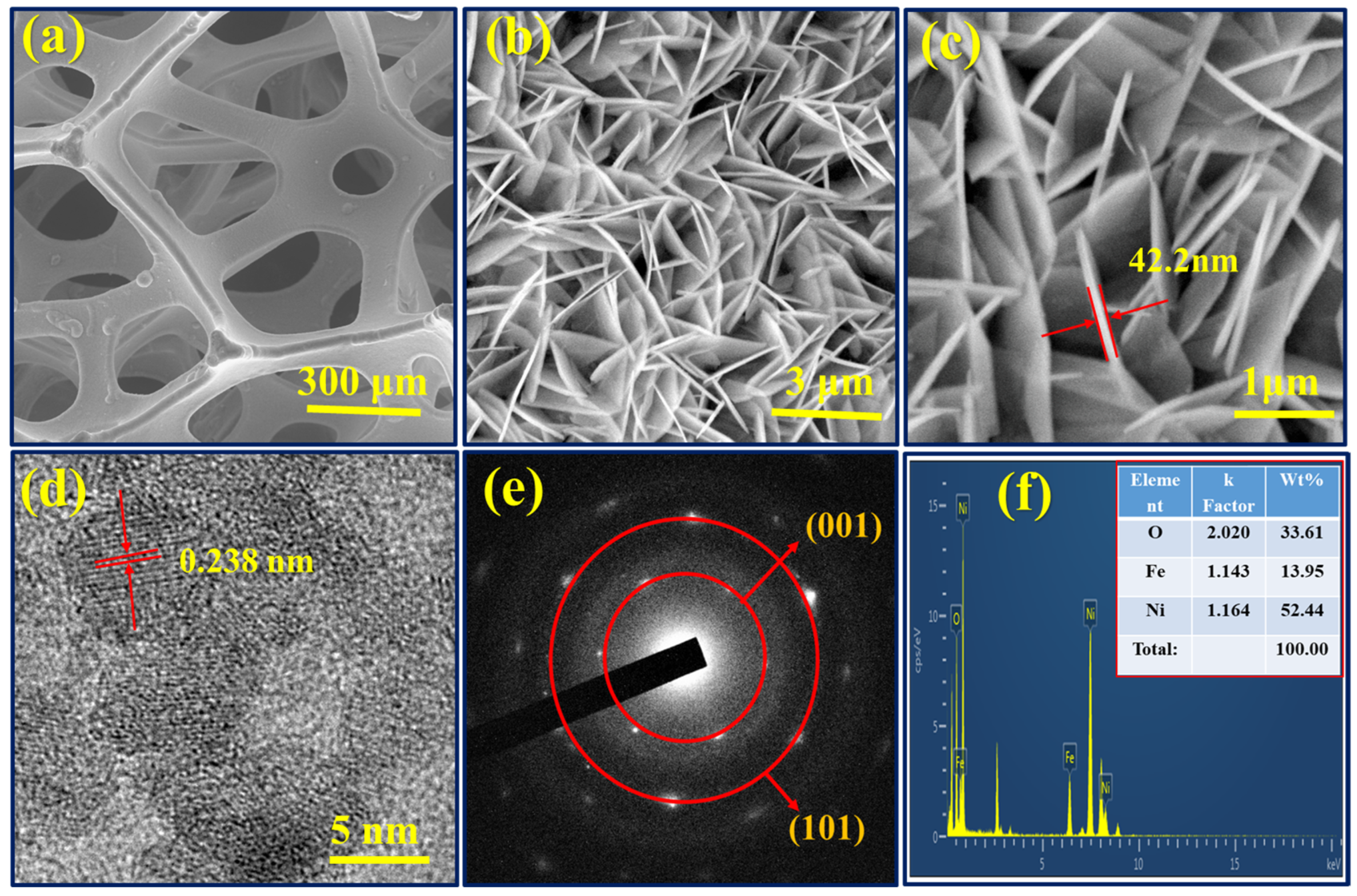 Catalysts 13 01095 g002 Catalysts 13 01095 g002