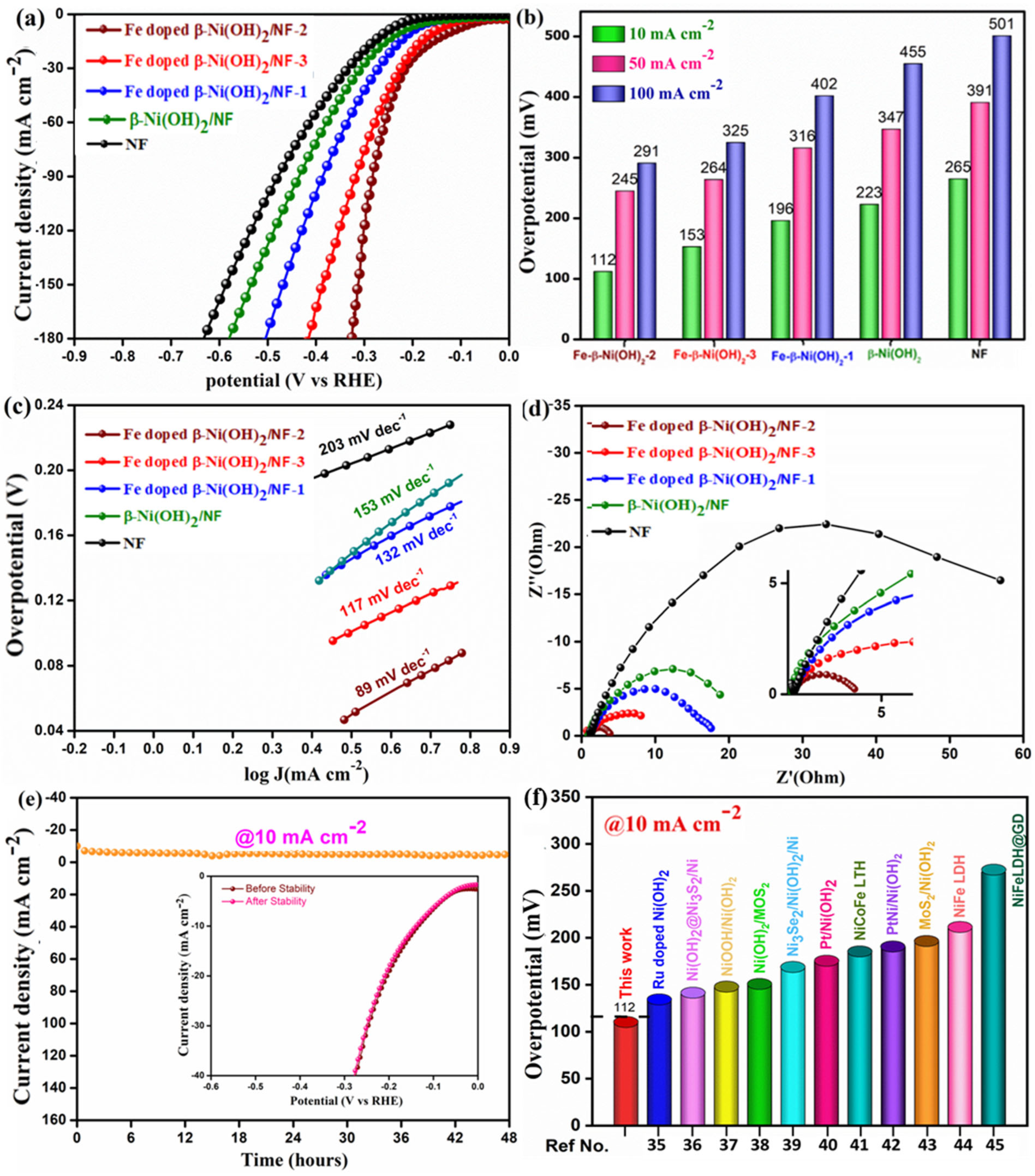 Catalysts 13 01095 g004 Catalysts 13 01095 g004