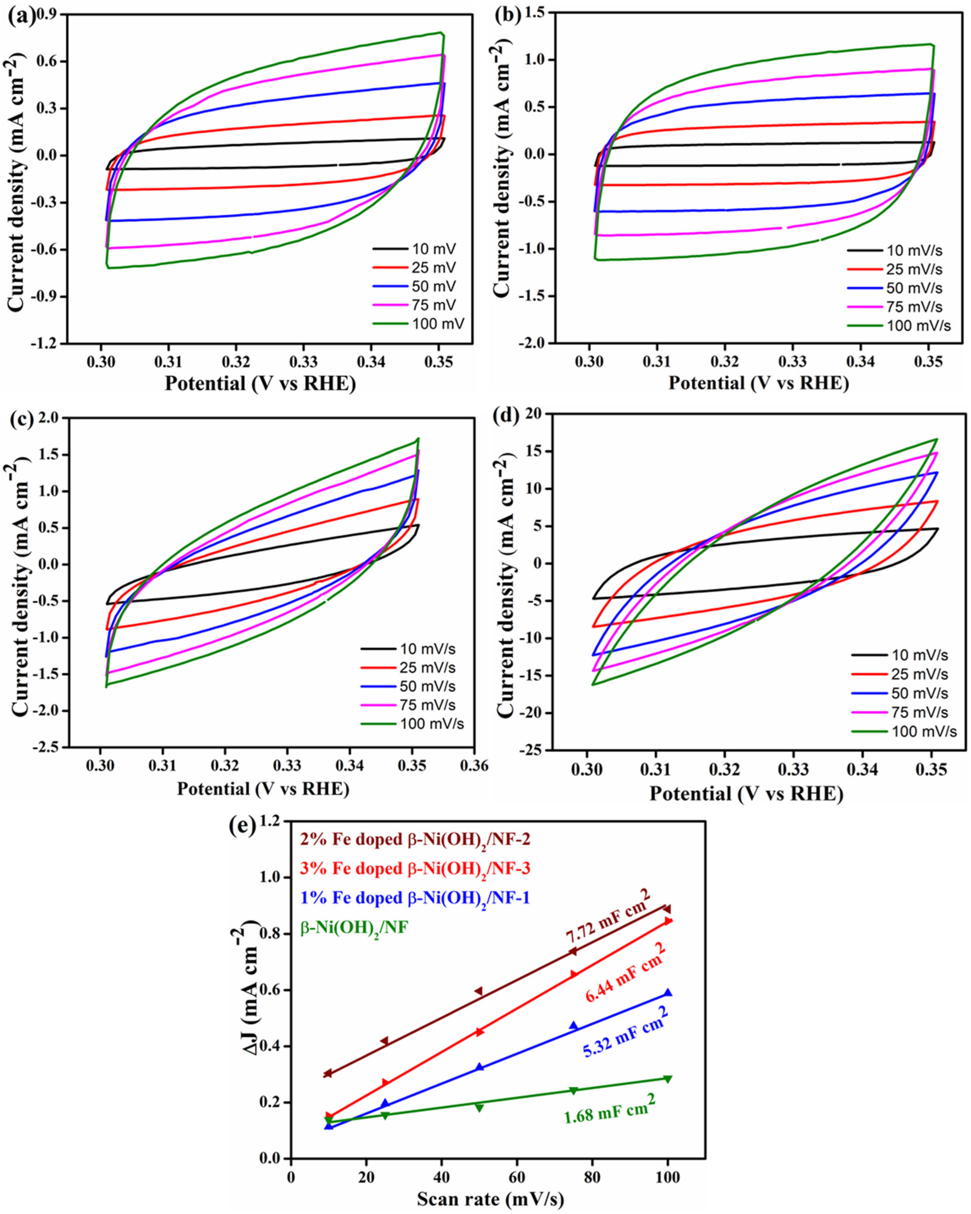 Catalysts 13 01095 g006 Catalysts 13 01095 g006