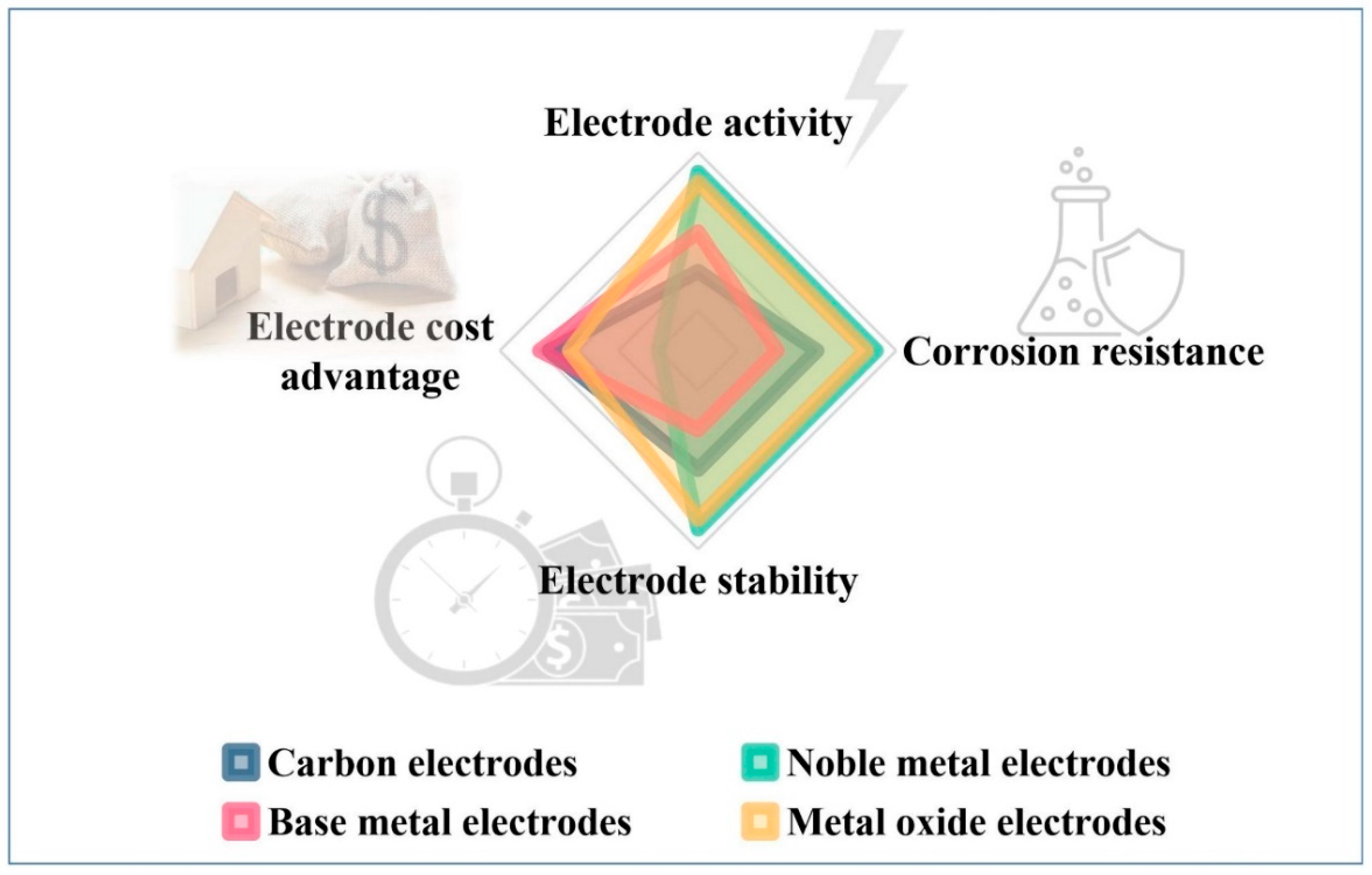 Catalysts 13 01096 g002 550