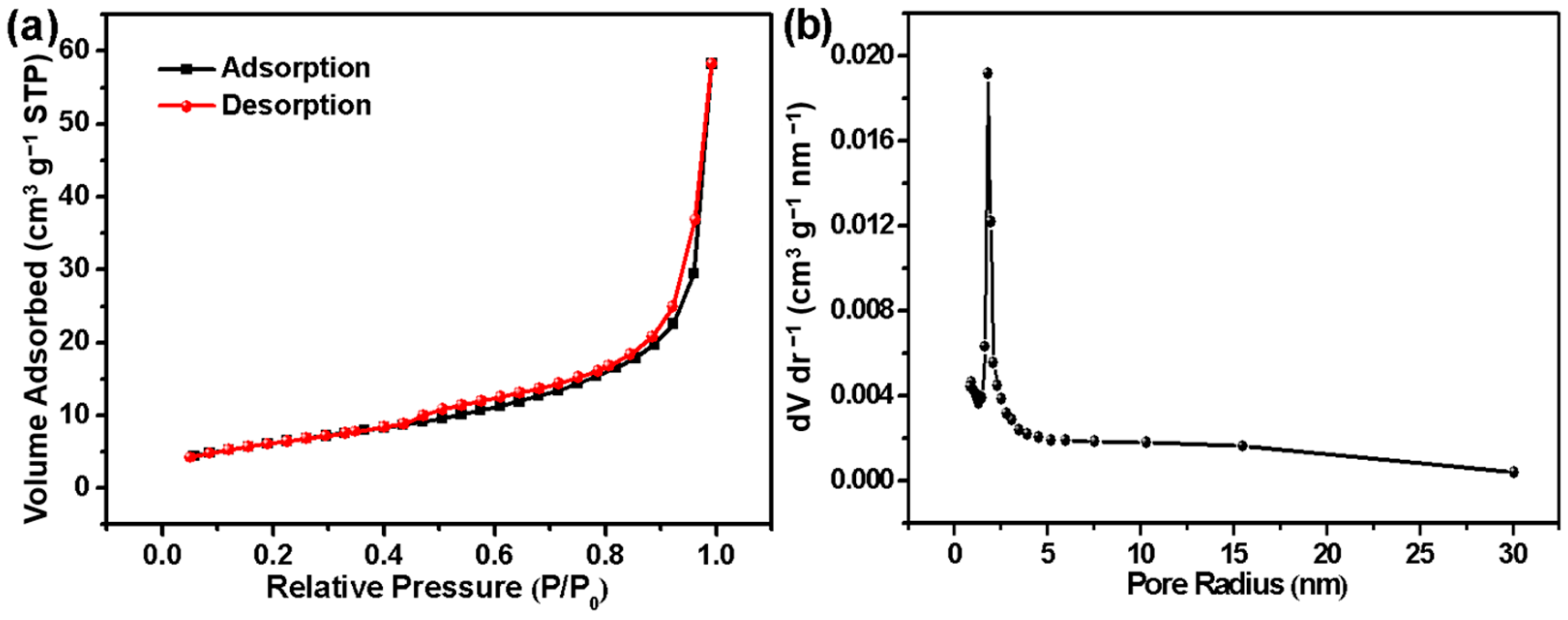 Catalysts 13 01099 g006 Catalysts 13 01099 g006