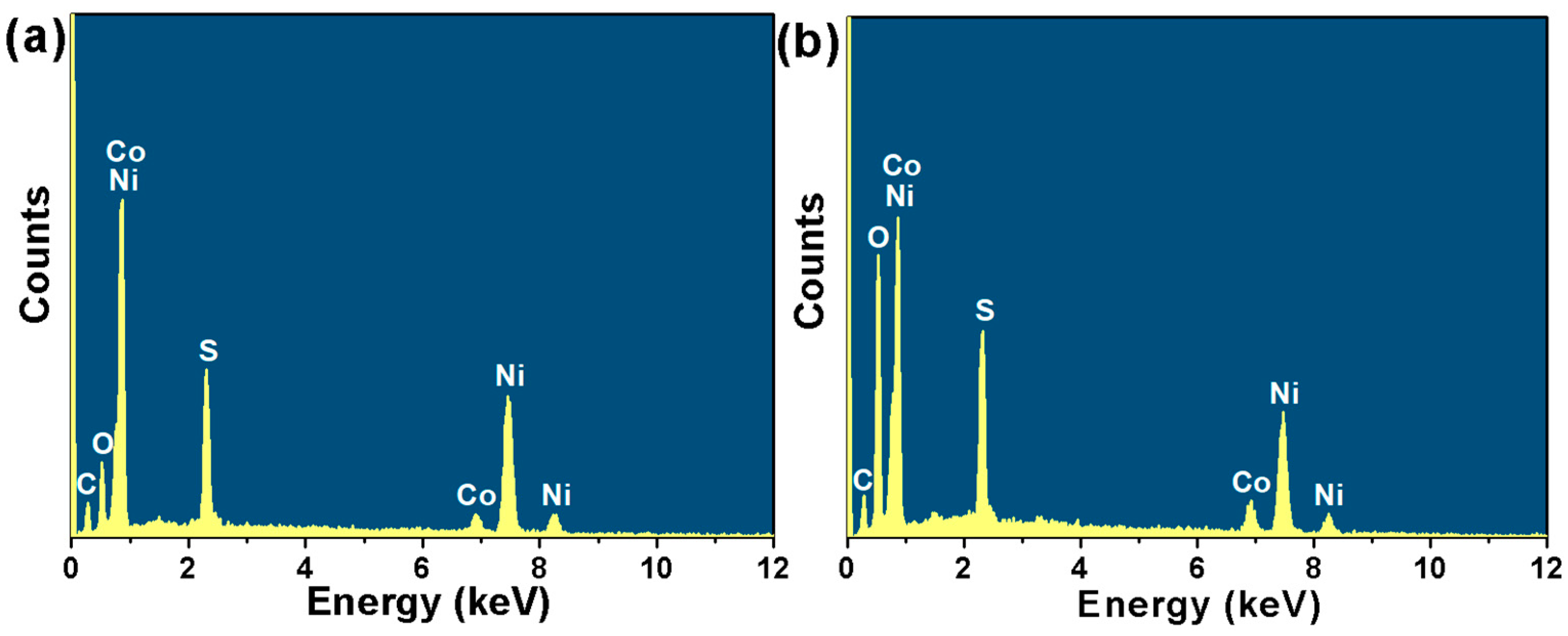 Catalysts 13 01099 g008 Catalysts 13 01099 g008