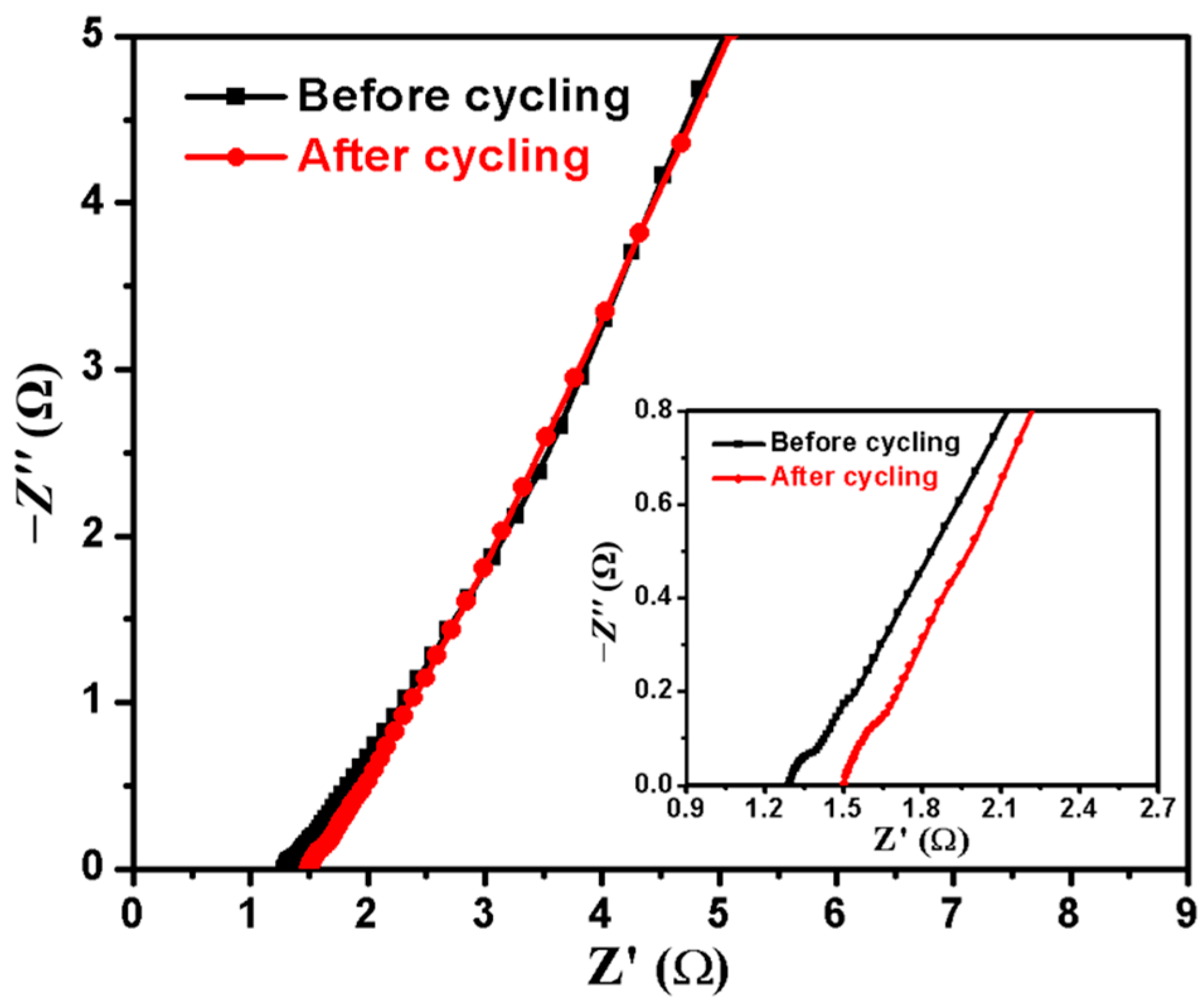 Catalysts 13 01099 g009 Catalysts 13 01099 g009