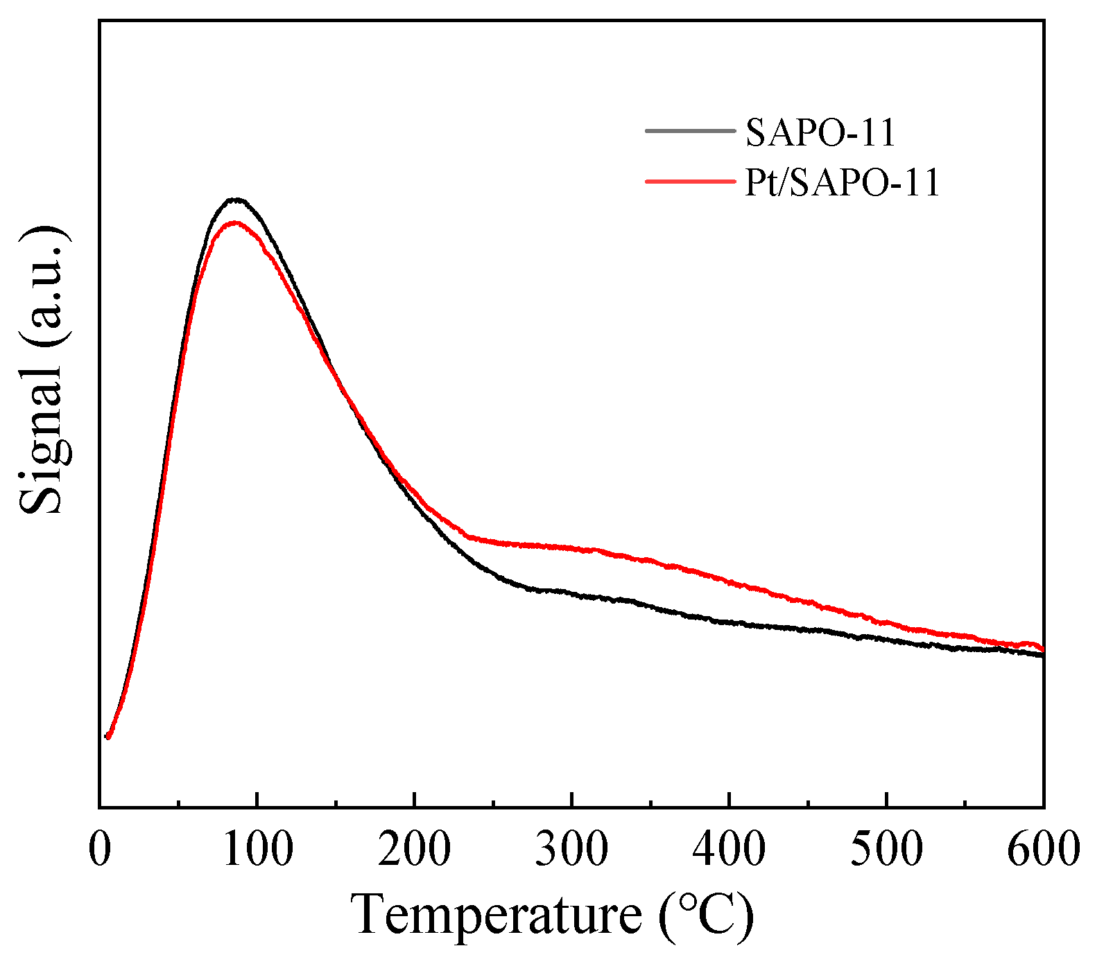 Catalysts 13 01100 g005