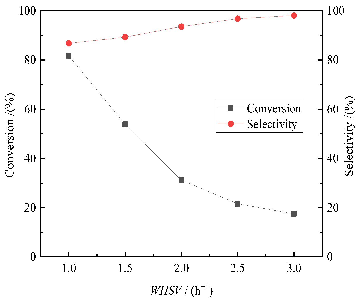 Catalysts 13 01100 g007