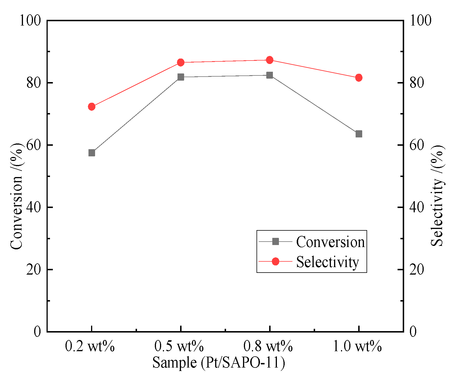 Catalysts 13 01100 g010