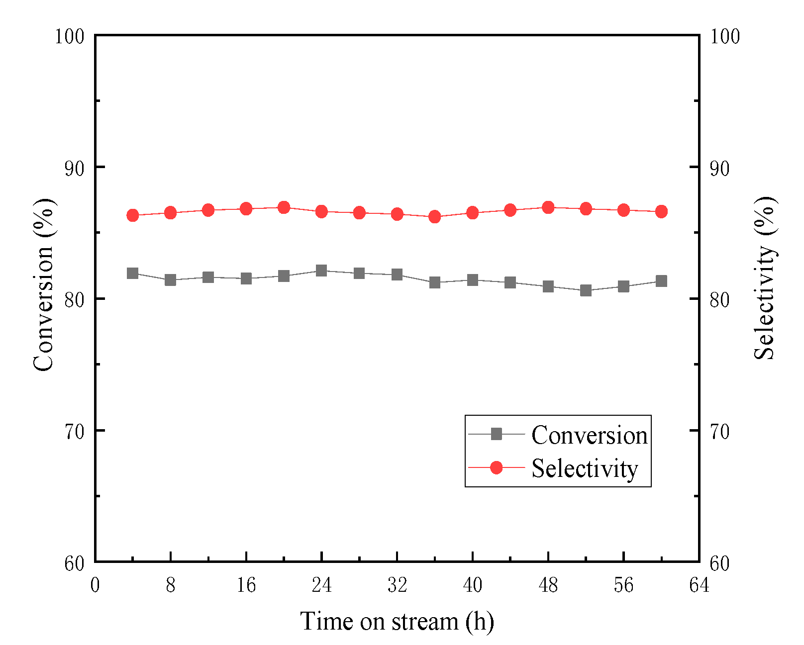 Catalysts 13 01100 g014