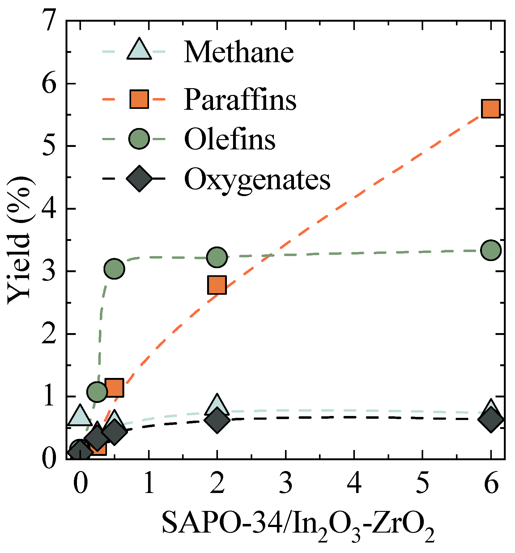 Catalysts 13 01101 g001 Catalysts 13 01101 g001