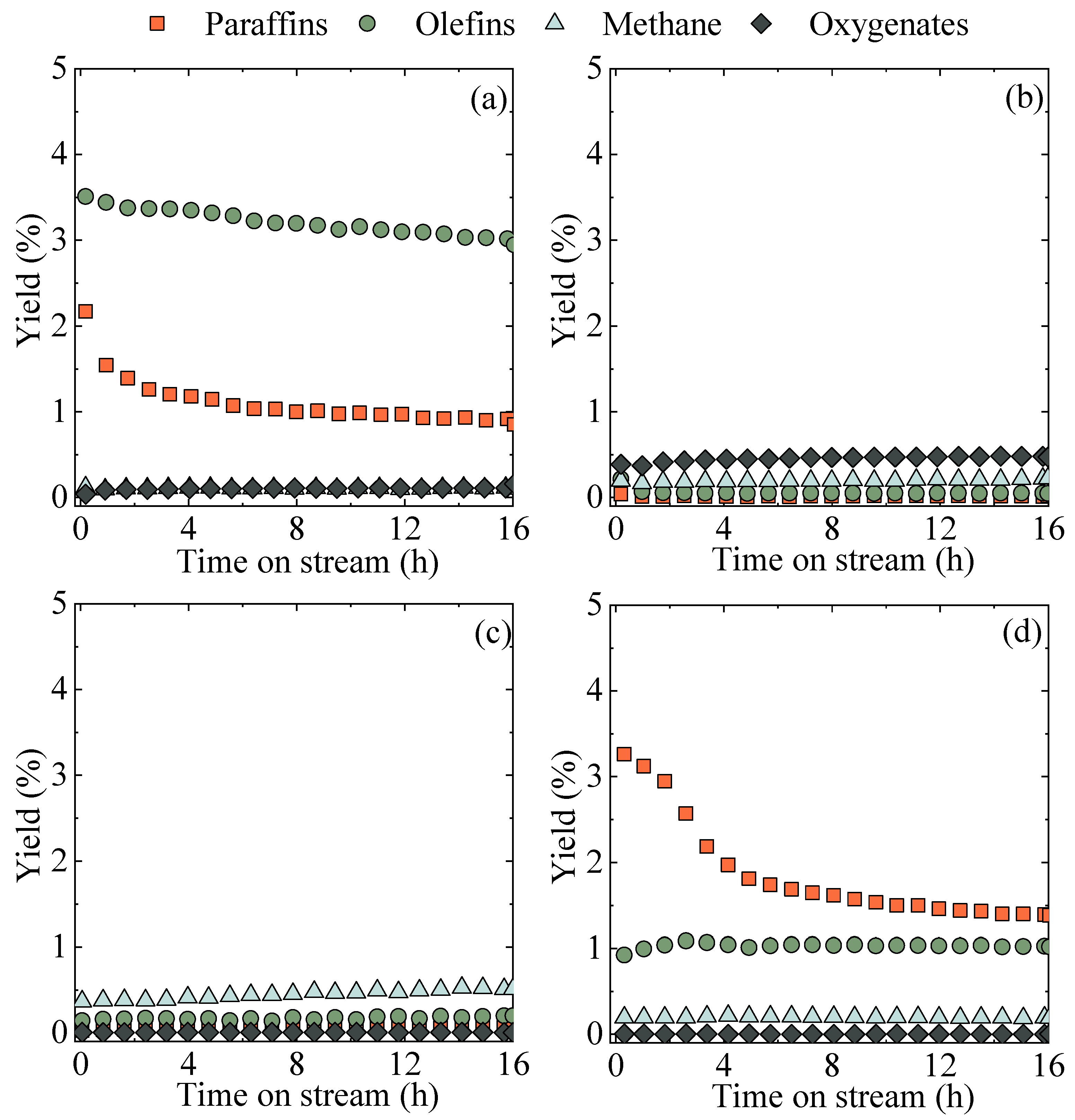 Catalysts 13 01101 g003 Catalysts 13 01101 g003