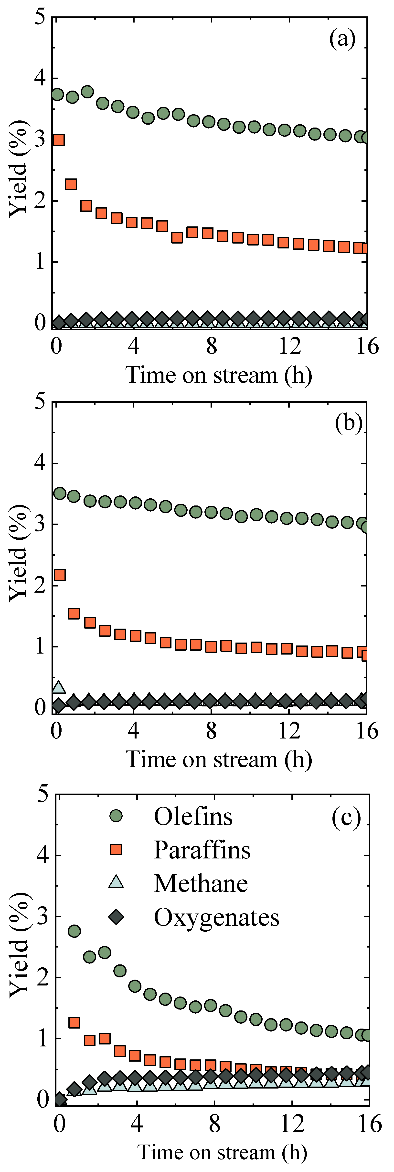 Catalysts 13 01101 g005 Catalysts 13 01101 g005