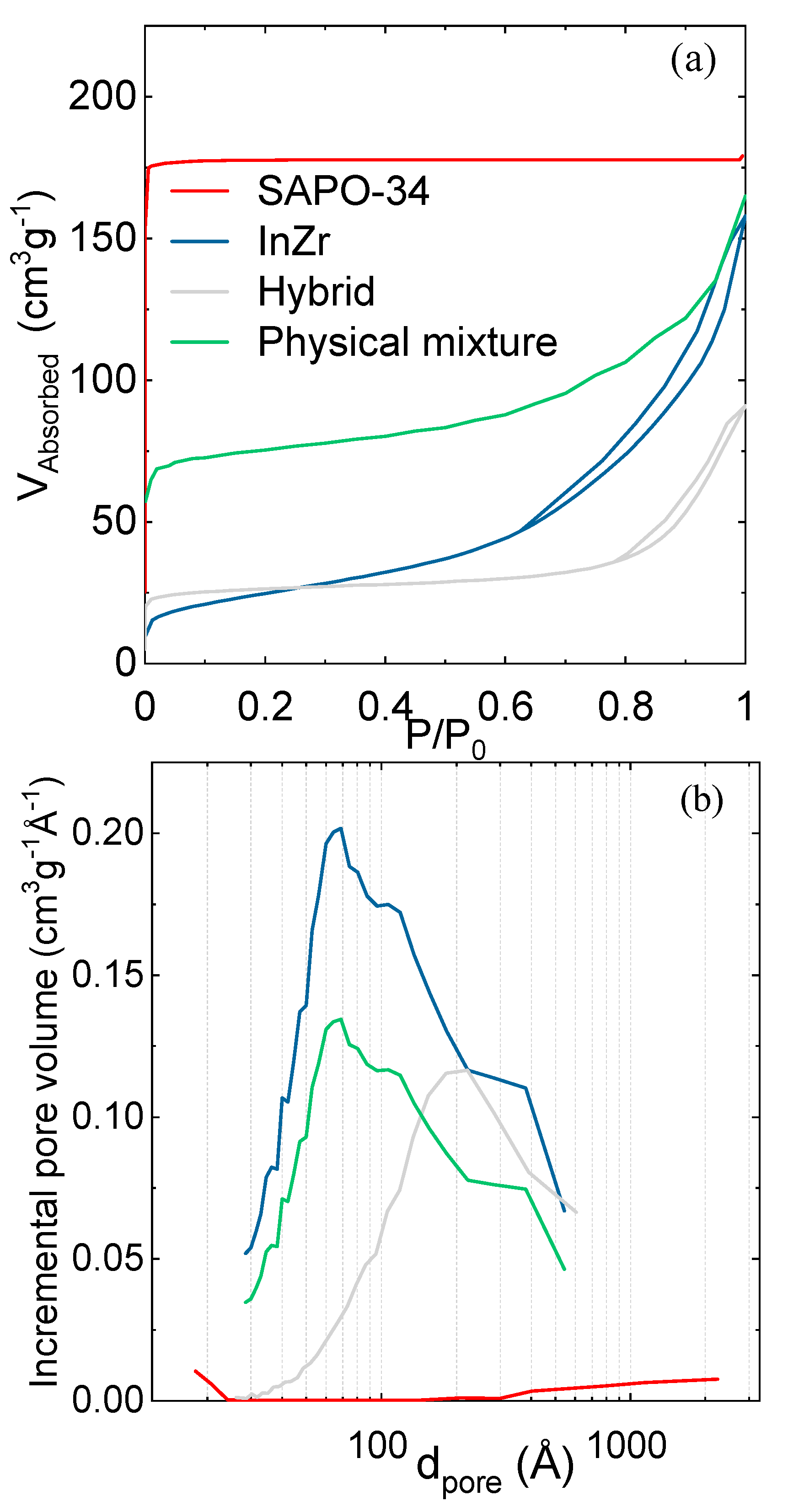 Catalysts 13 01101 g006 Catalysts 13 01101 g006