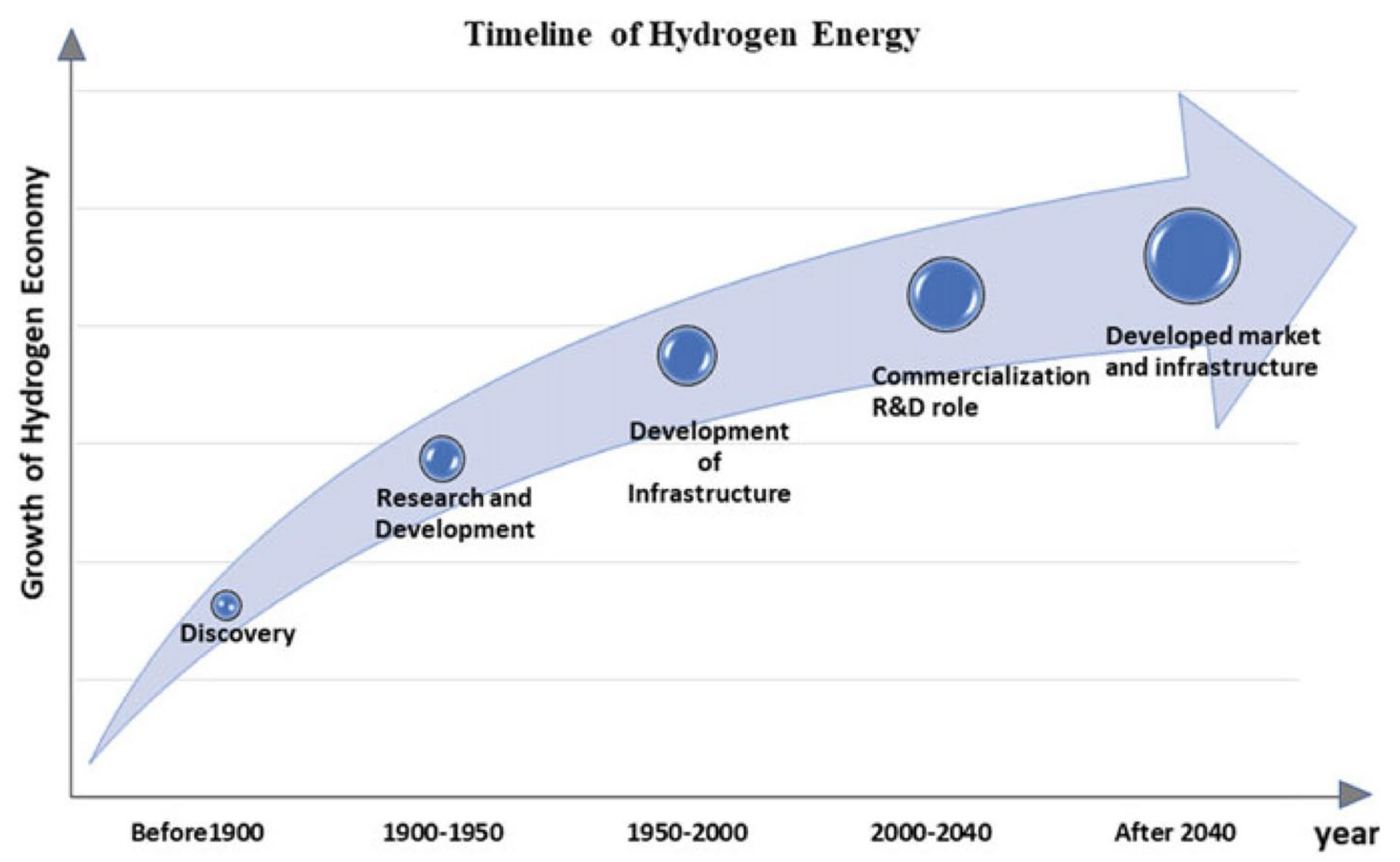 Catalysts 13 01102 g002 Catalysts 13 01102 g002