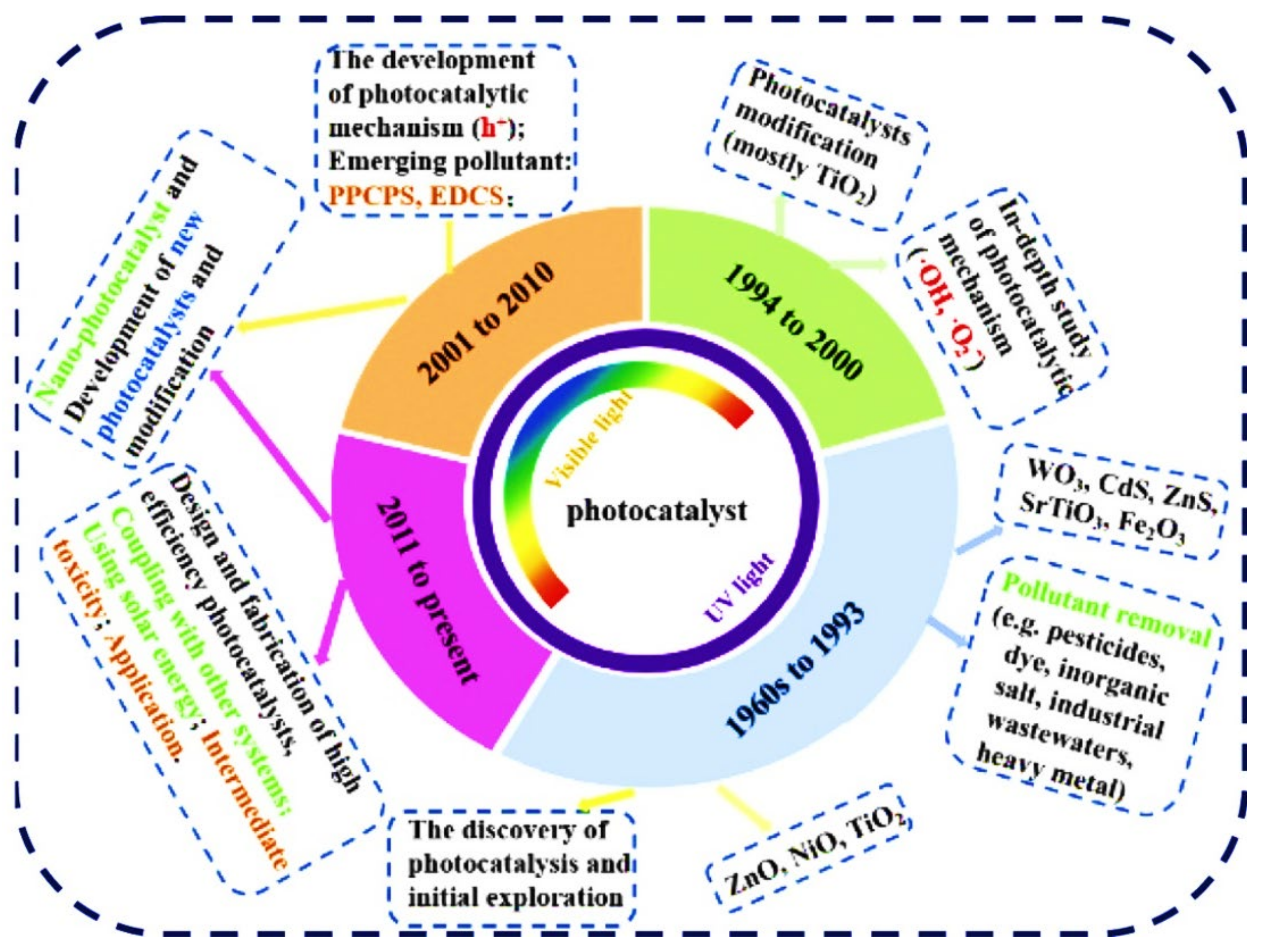 Catalysts 13 01102 g005 Catalysts 13 01102 g005